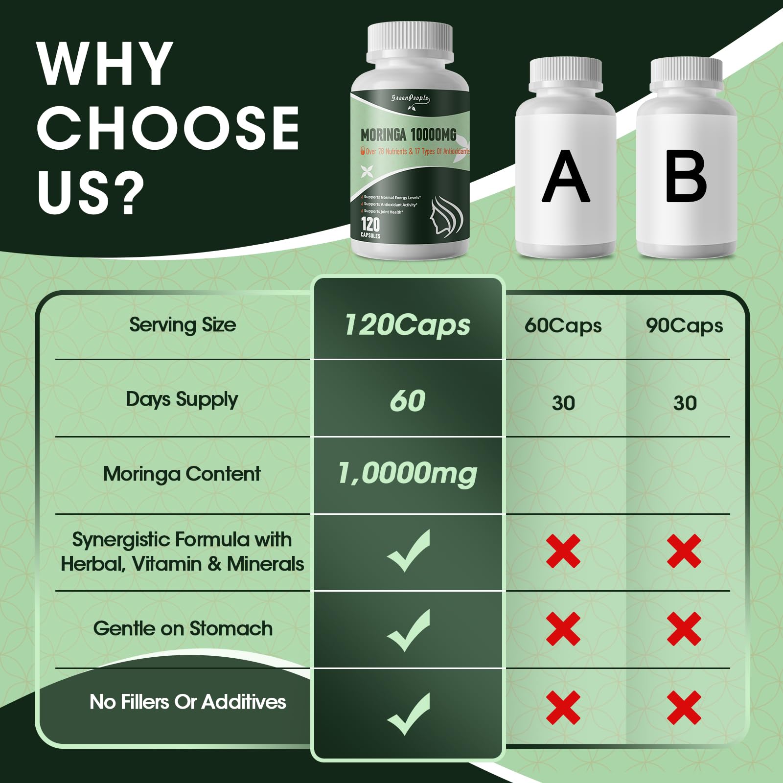 Foto 5 pulgar | Suplemento Greenpeople Moringa En Cápsulas 1000 Mg 120 Piezas - Venta Internacional.