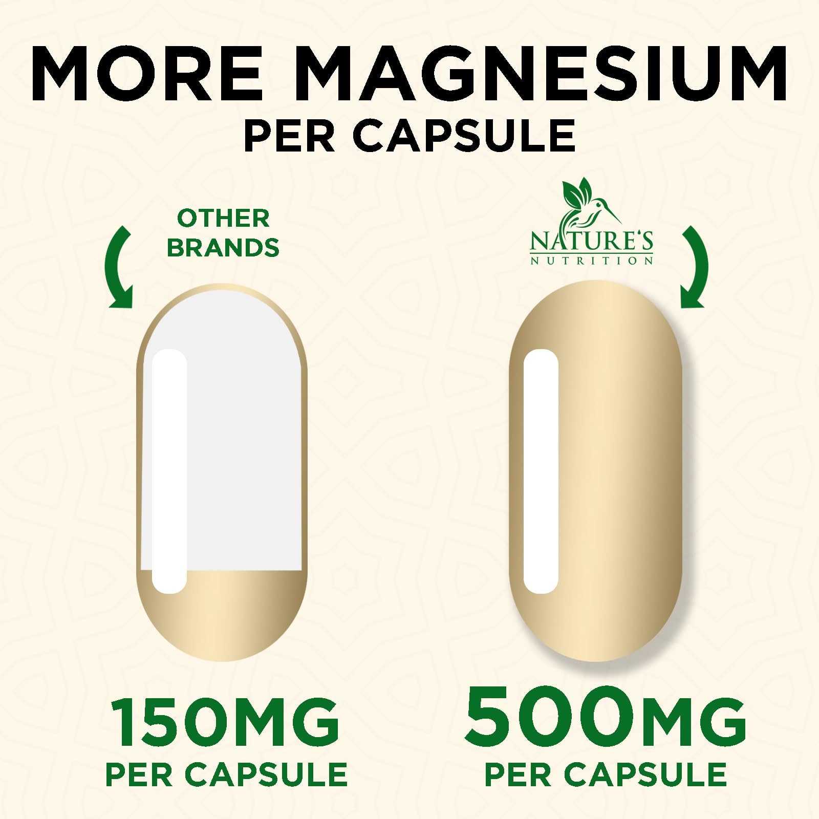 Foto 7 pulgar | Suplemento De Magnesio Nature's Nutrition 1000 Mg 240 Cápsulas - Venta Internacional.