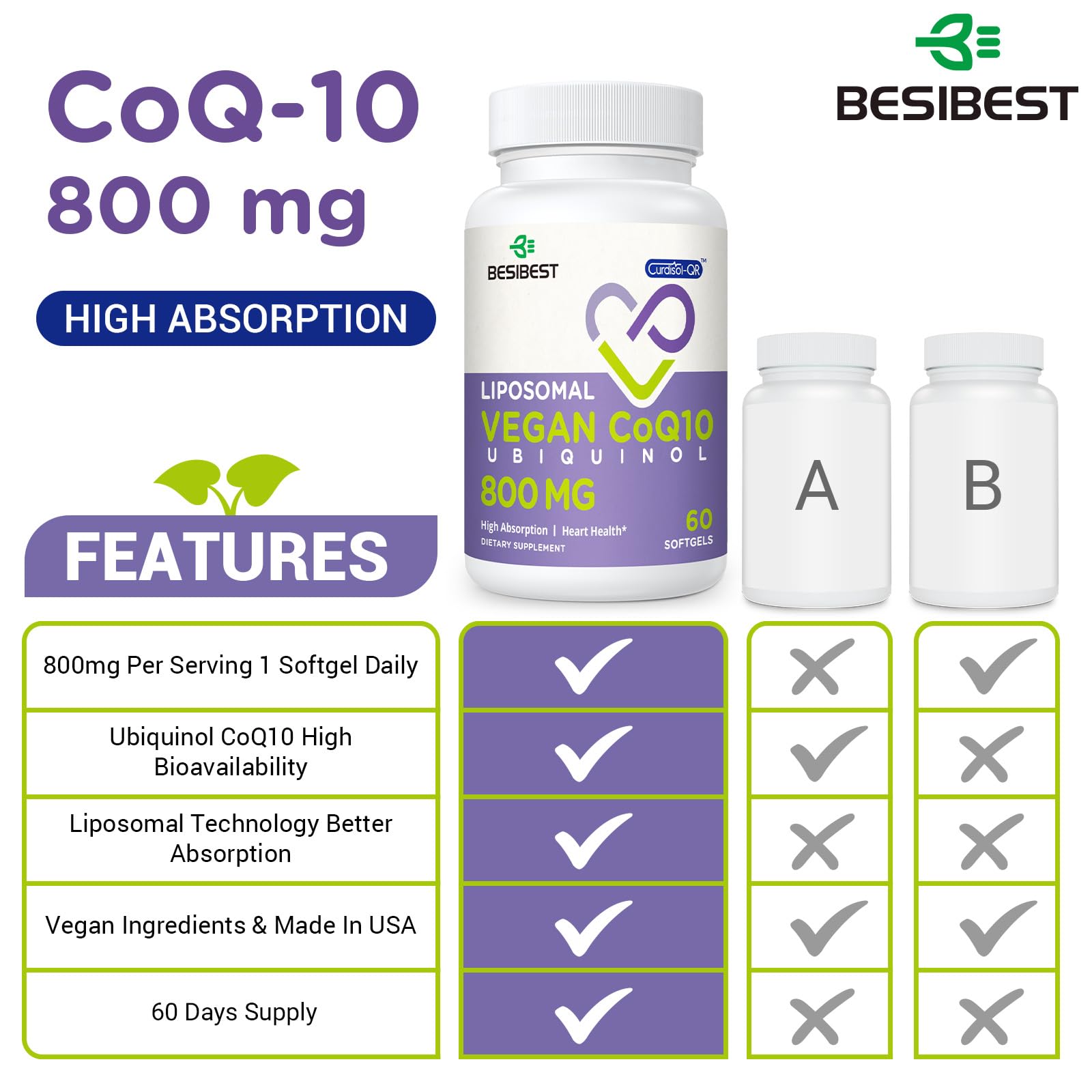 Foto 3 | Suplemento de Ubiquinol Liposomal CoQ10 Besibest 60 Cápsulas - Venta Internacional