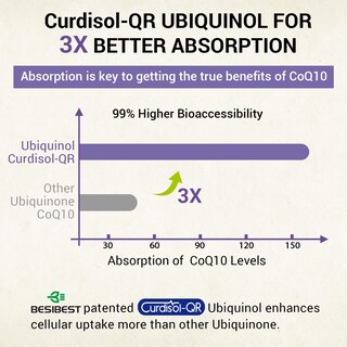 Foto 5 | Suplemento de Ubiquinol Liposomal CoQ10 Besibest 60 Cápsulas - Venta Internacional