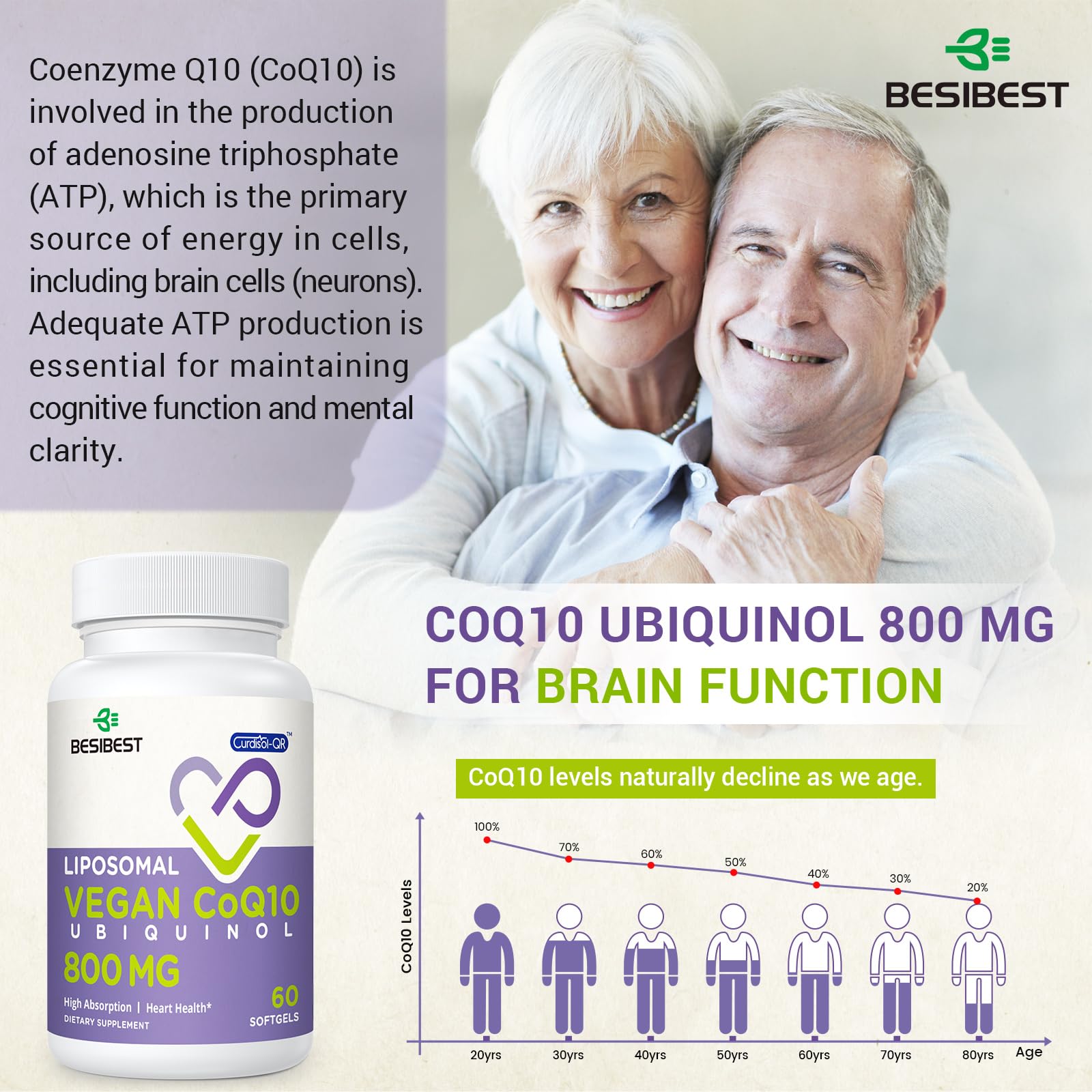 Foto 7 pulgar | Suplemento de Ubiquinol Liposomal CoQ10 Besibest 60 Cápsulas - Venta Internacional