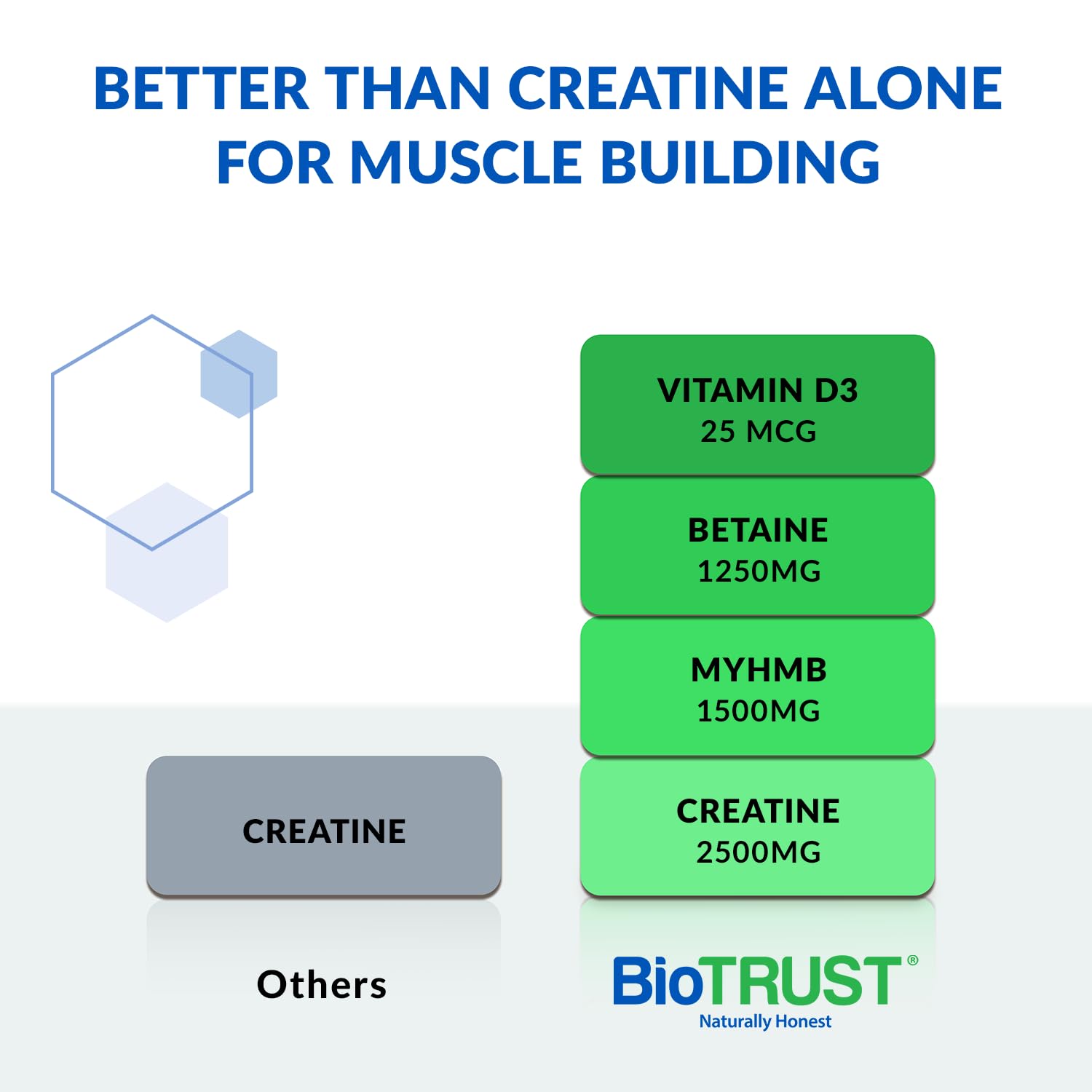 Foto 3 pulgar | Muscle Builder Biotrust Ageless Con Creatina En Polvo Hmb, 30 Dosis - Venta Internacional.
