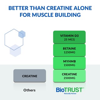 Foto 2 | Muscle Builder Biotrust Ageless Con Creatina En Polvo Hmb, 30 Dosis - Venta Internacional.