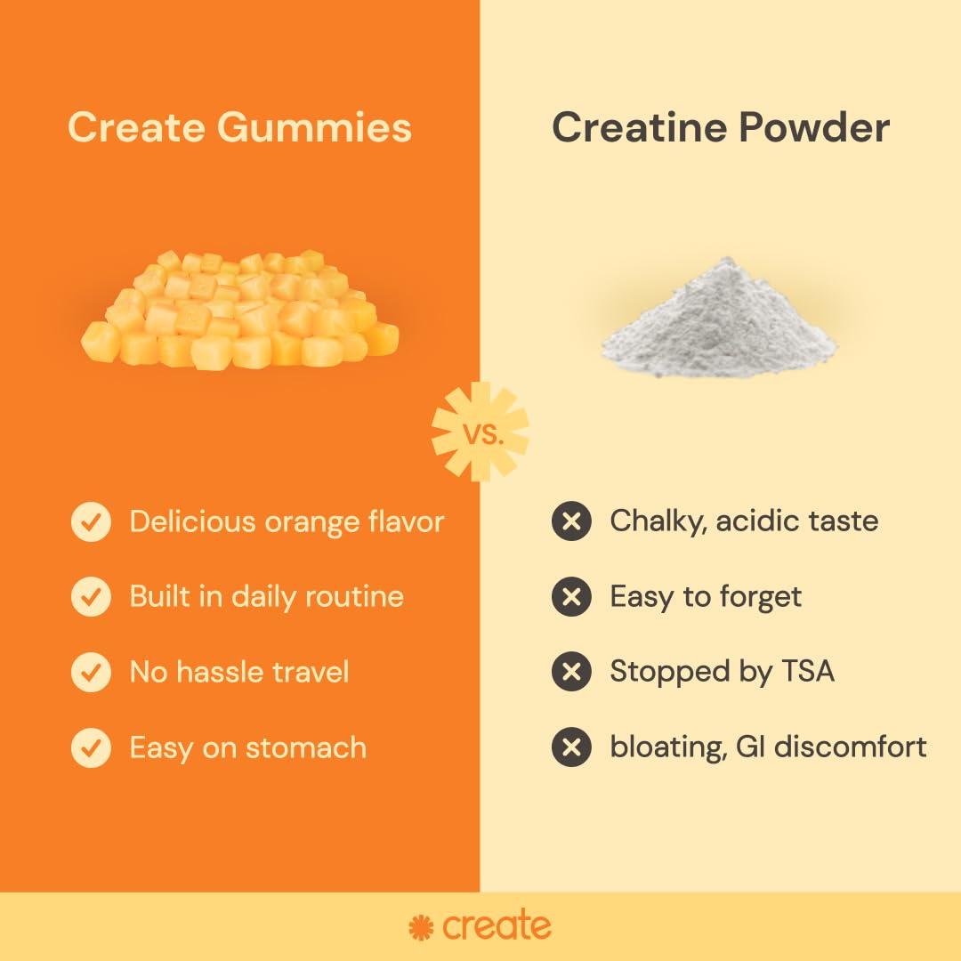 Foto 6 pulgar | Gomitas De Monohidrato De Creatina Create Wellness, 1,5 G (90 Unidades) - Venta Internacional.