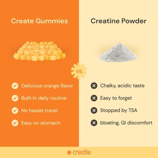 Foto 5 | Gomitas De Monohidrato De Creatina Create Wellness, 1,5 G (90 Unidades) - Venta Internacional.