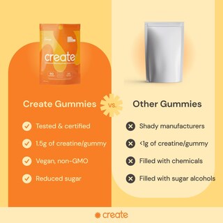 Foto 6 | Gomitas De Monohidrato De Creatina Create Wellness, 1,5 G (90 Unidades) - Venta Internacional.