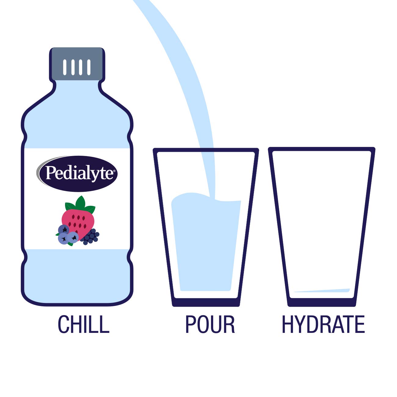 Foto 7 pulgar | Agua Electrolítica Pedialyte Berry Frost, 1 Litro (paquete De 4) - Venta Internacional.