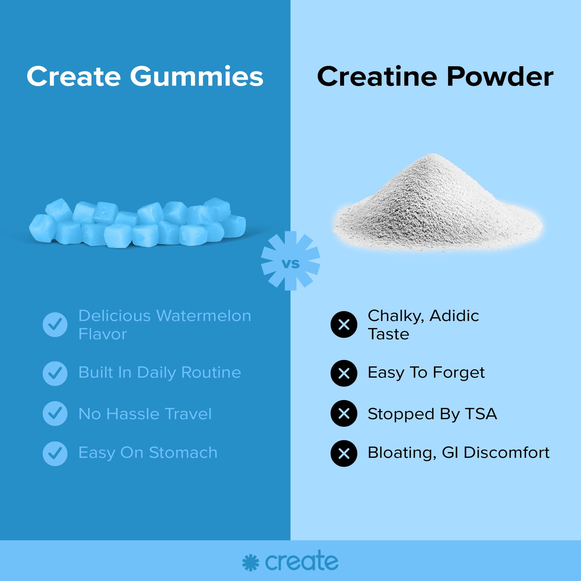 Foto 5 pulgar | Gomitas De Monohidrato De Creatina Create Wellness, 1,5 G (90 Unidades) - Venta Internacional.