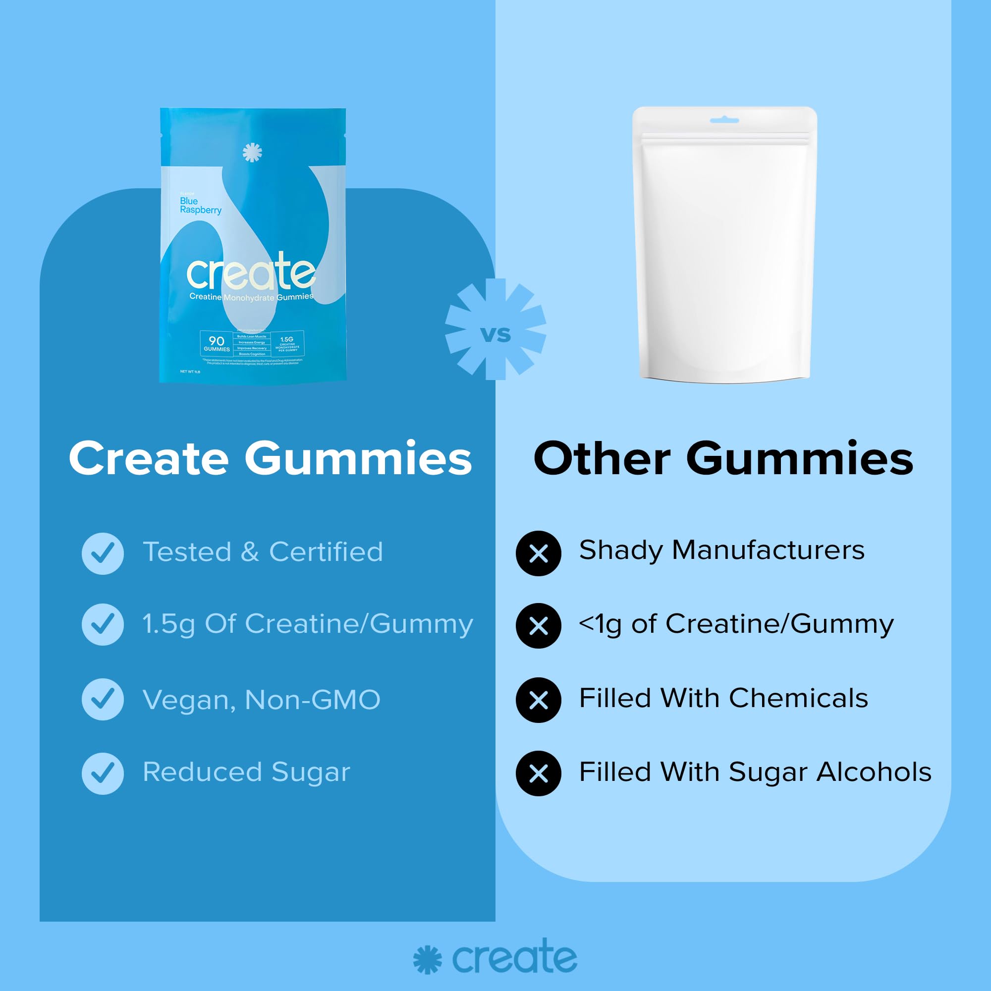 Foto 6 pulgar | Gomitas De Monohidrato De Creatina Create Wellness, 1,5 G (90 Unidades) - Venta Internacional.