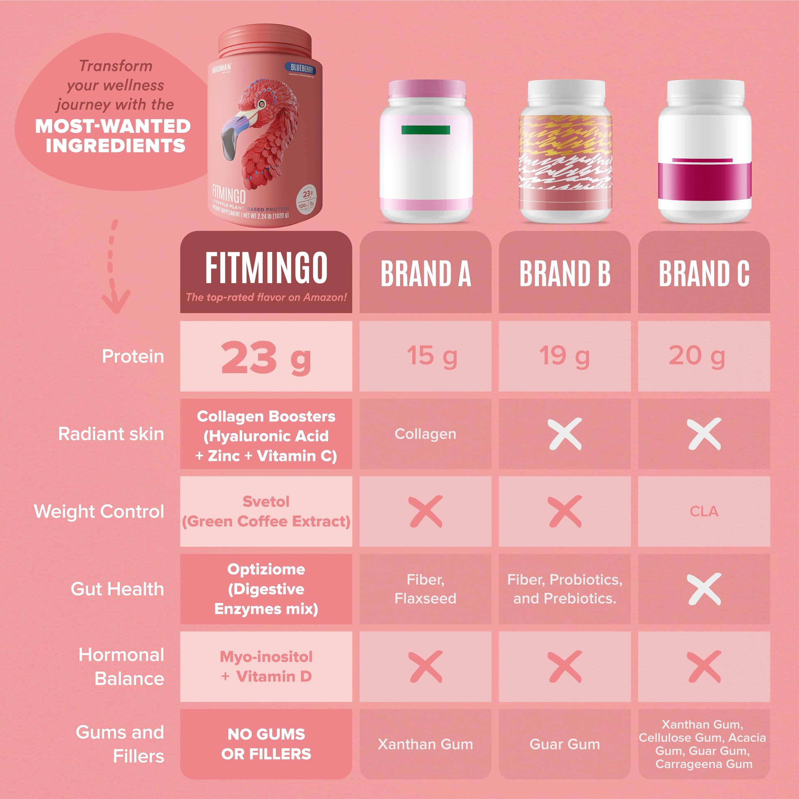 Foto 7 pulgar | Proteína En Polvo Birdman Fitmingo Vegan Con Inositol Y Ácido Hialurónico - Venta Internacional.