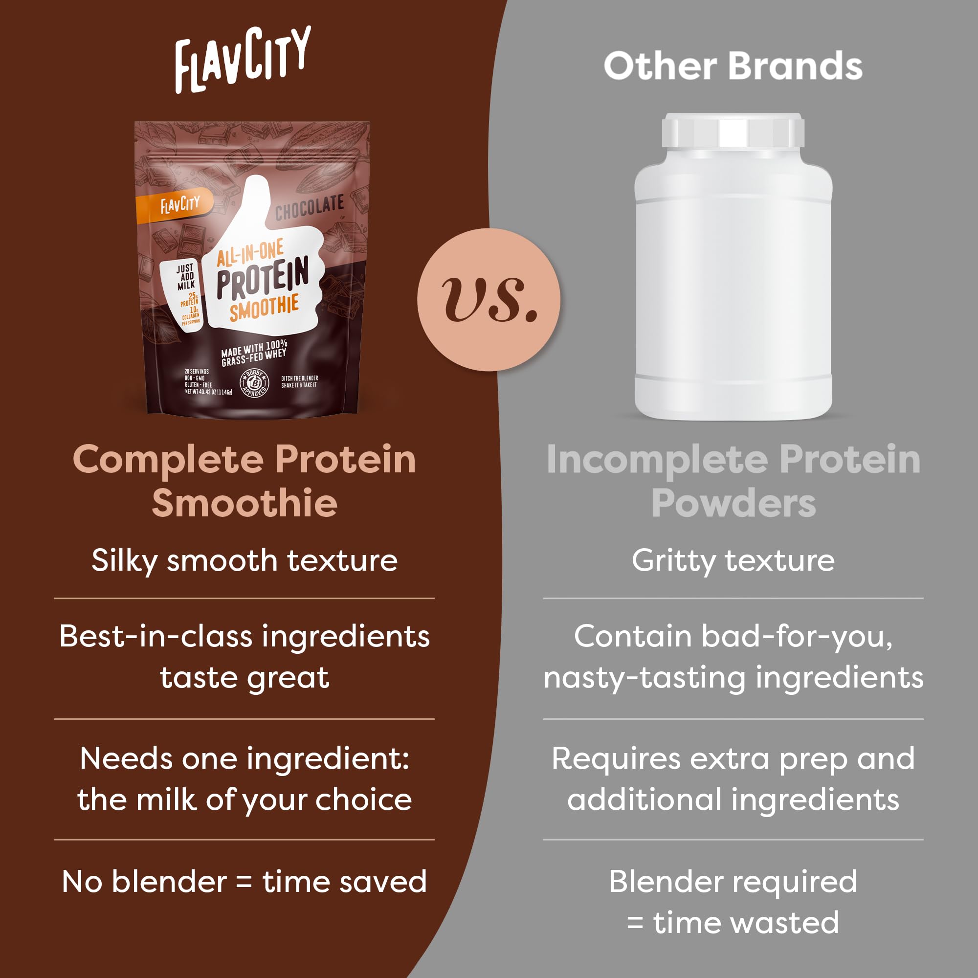 Foto 6 | Smoothie De Proteína En Polvo Flavcity Chocolate, 1,2 Kg, De Animales Alimentados Con Pasto - Venta Internacional.