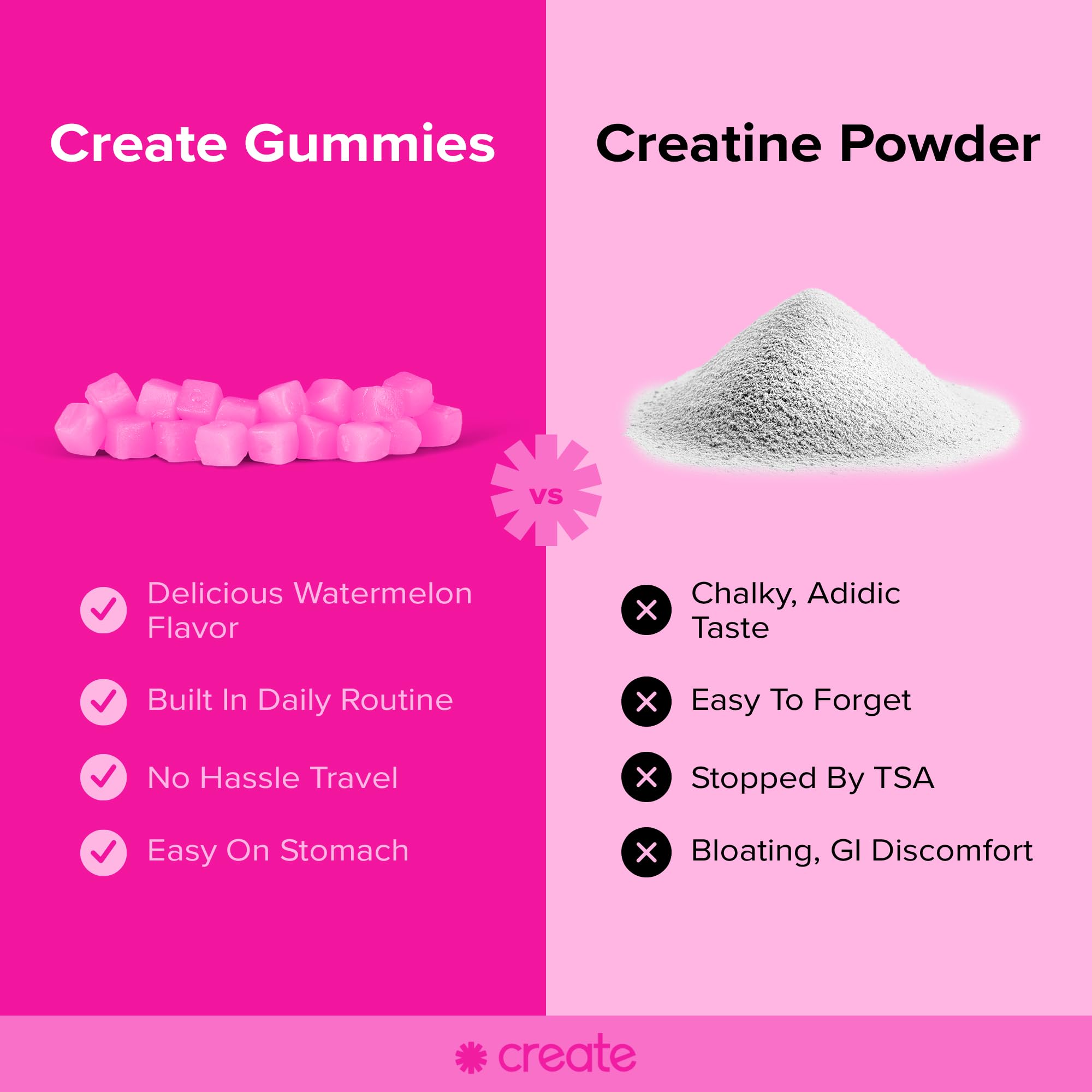 Foto 5 pulgar | Gomitas De Monohidrato De Creatina Create Boost, 90 Unidades, Sandía - Venta Internacional.