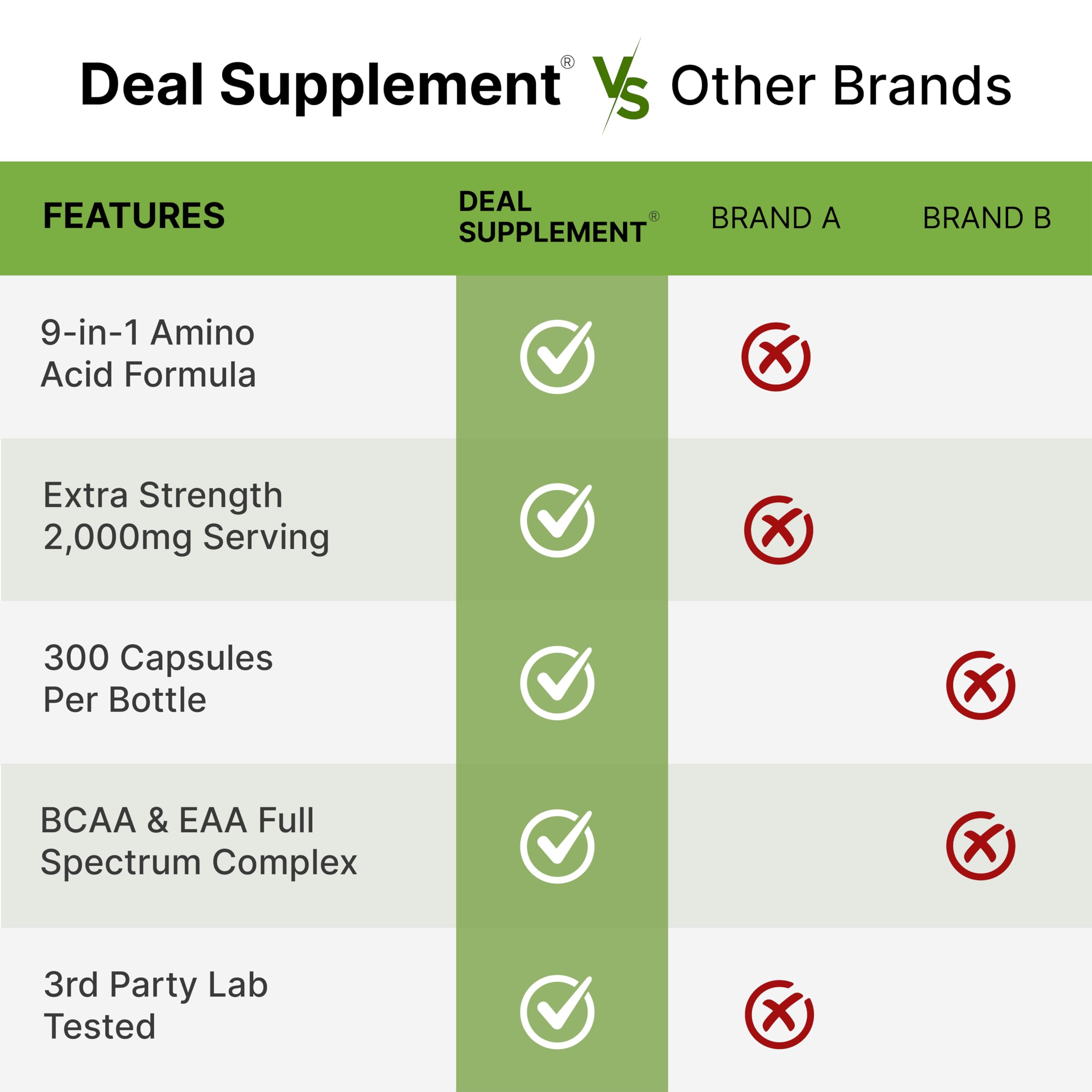 Foto 6 pulgar | Supplement Deal Supplement Aminoácidos Esenciales 300 Cápsulas - Venta Internacional.