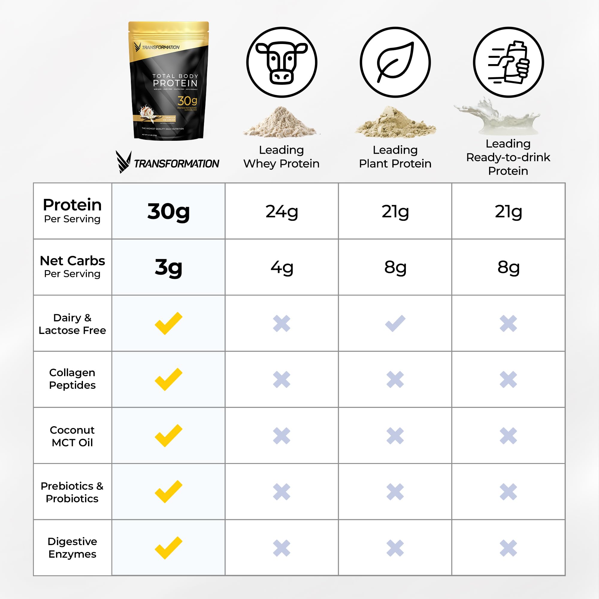 Foto 7 pulgar | Mezcla De Proteínas Spr Body Transformation Con Colágeno Y Probióticos - Venta Internacional.