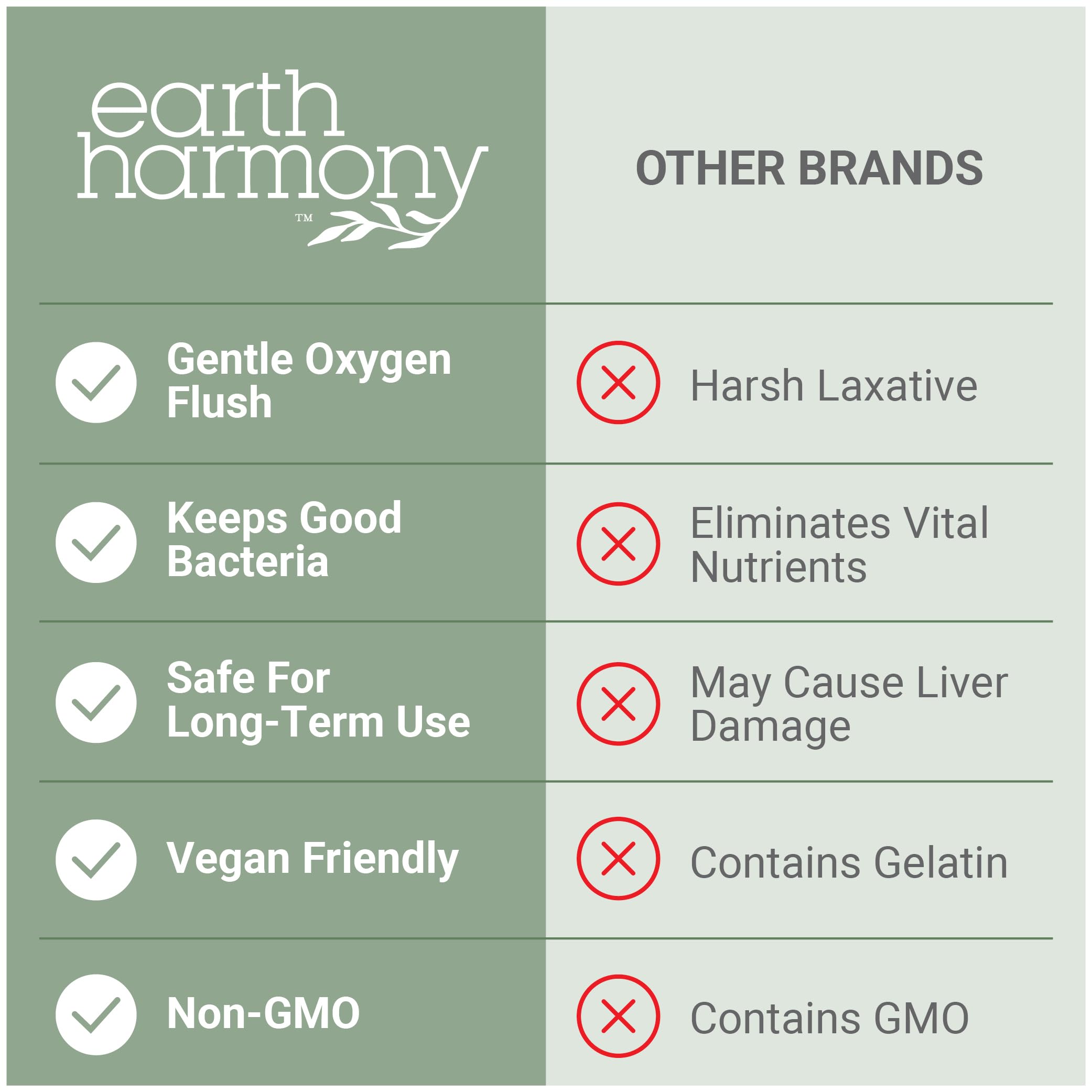 Foto 6 pulgar | Gut Cleanse Detox Earth Harmony Naturals, Vegano, 15 Días, 60 Cápsulas - Venta Internacional.