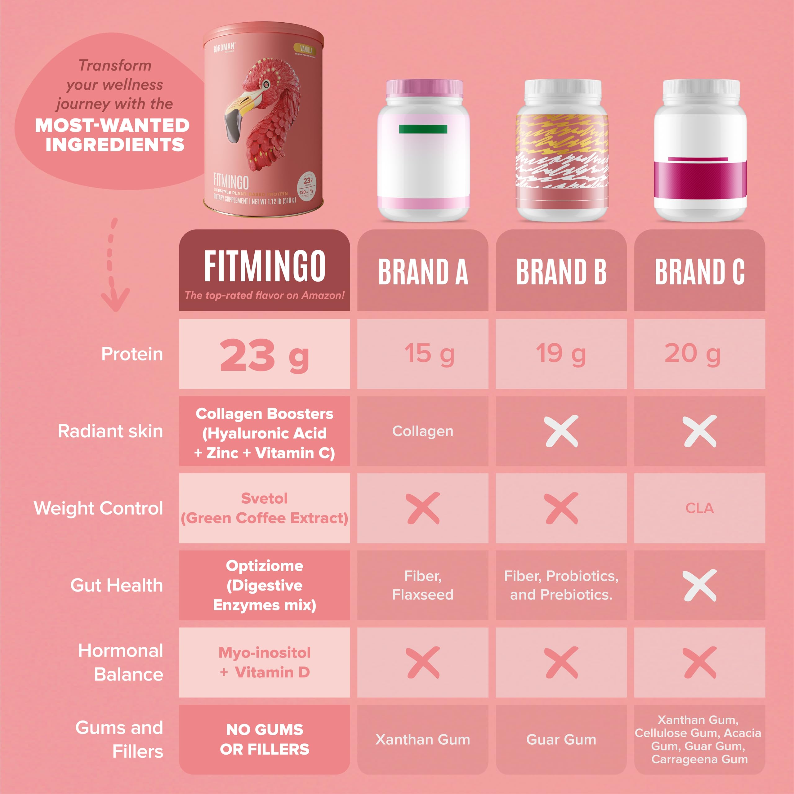 Foto 7 pulgar | Proteína En Polvo Birdman Fitmingo Vegan Con Inositol Y Colágeno - Venta Internacional.