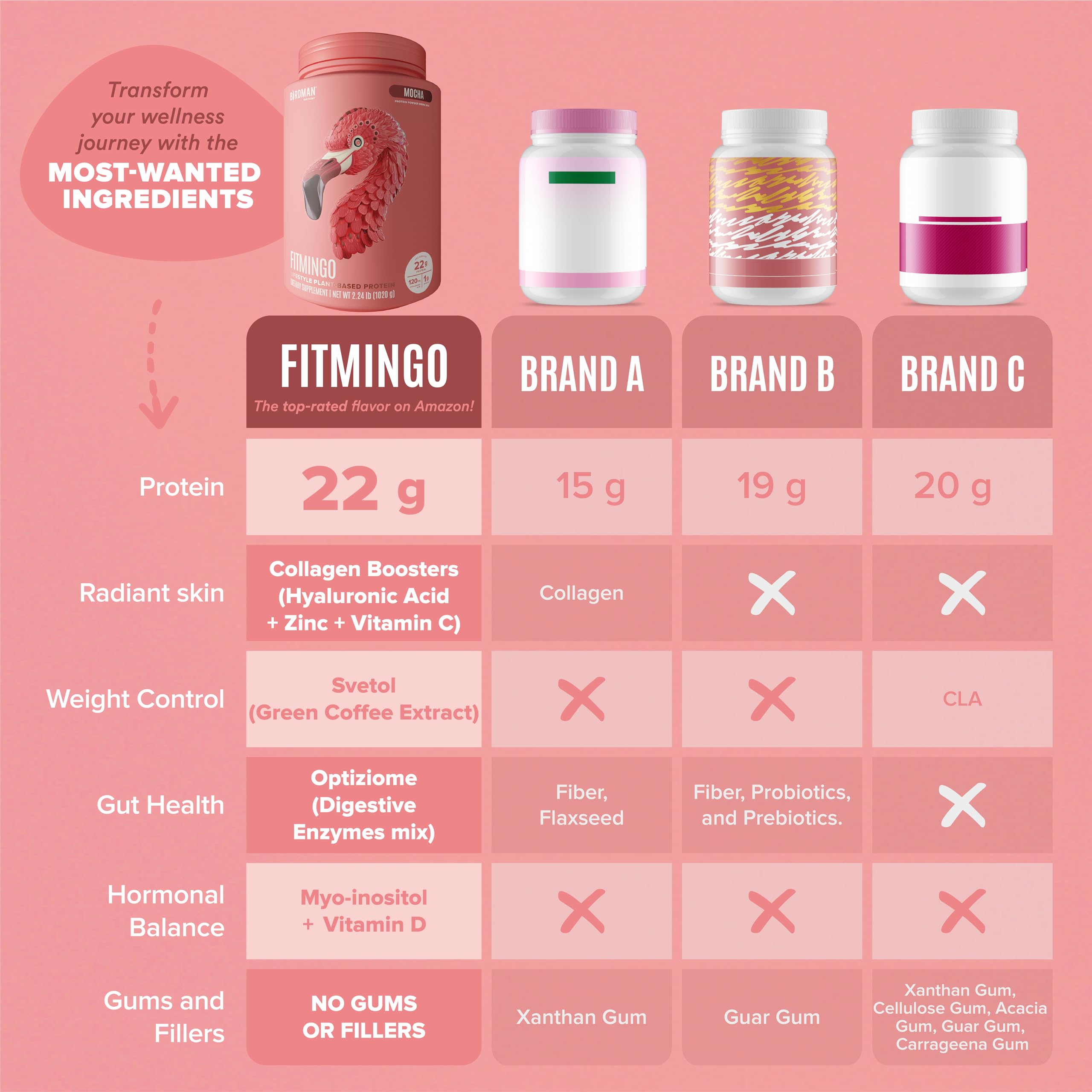Foto 7 pulgar | Proteína En Polvo Birdman Fitmingo Vegan Con Inositol Y Colágeno - Venta Internacional.