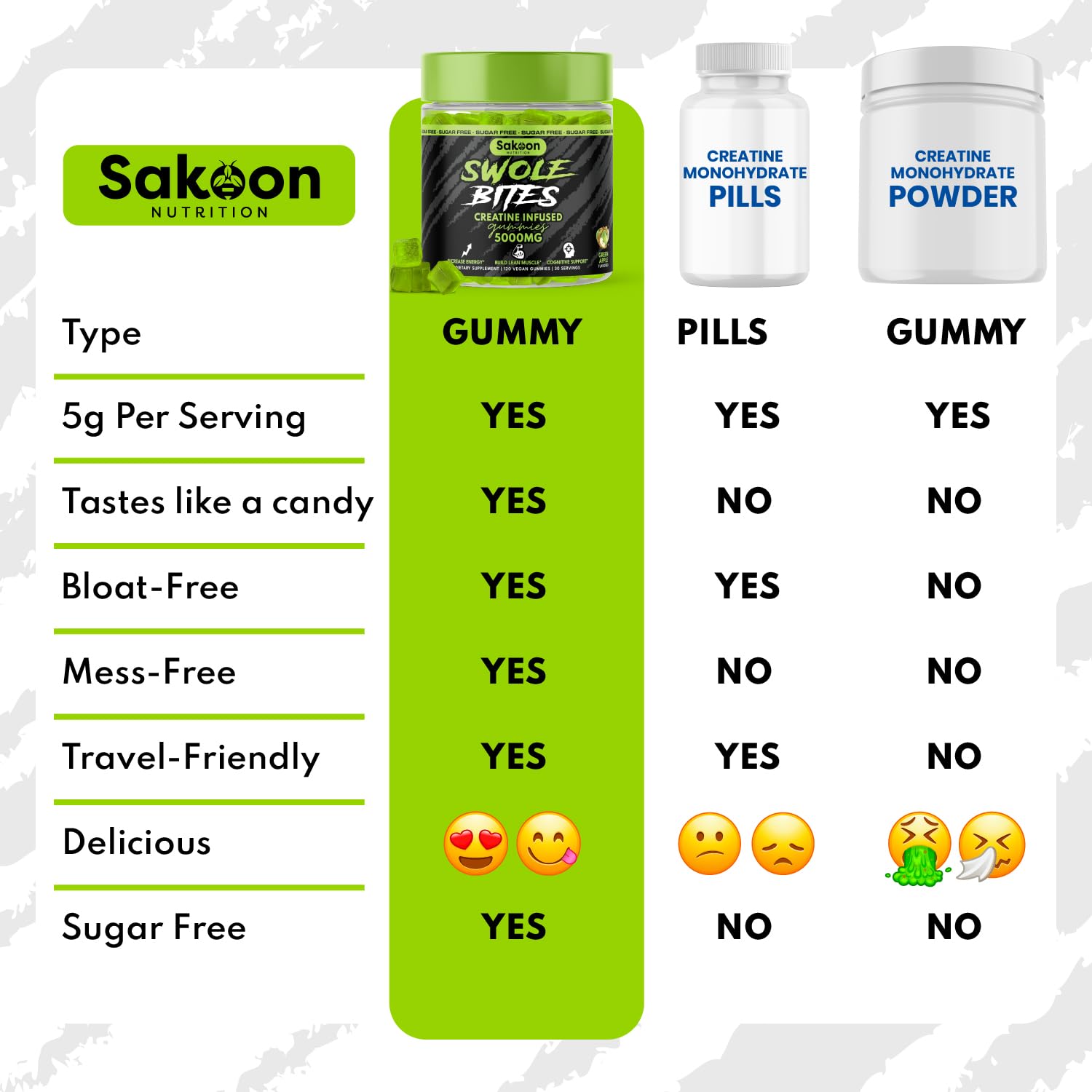 Foto 5 pulgar | Gomitas De Monohidrato De Creatina Supplement Sakoon Nutrition 5000 Mg - Venta Internacional.