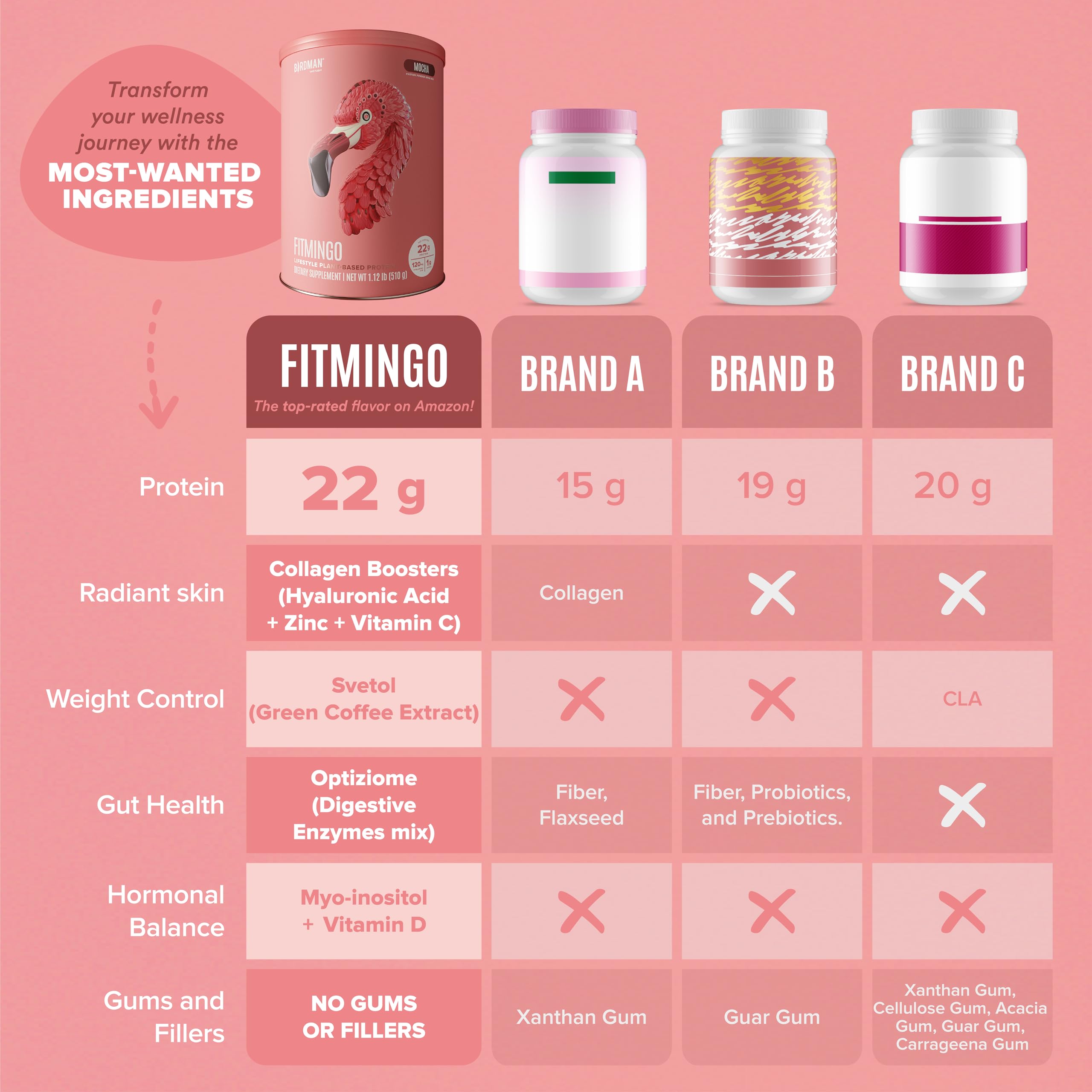 Foto 7 pulgar | Proteína En Polvo Birdman Fitmingo Vegan Con Inositol Y Colágeno - Venta Internacional.