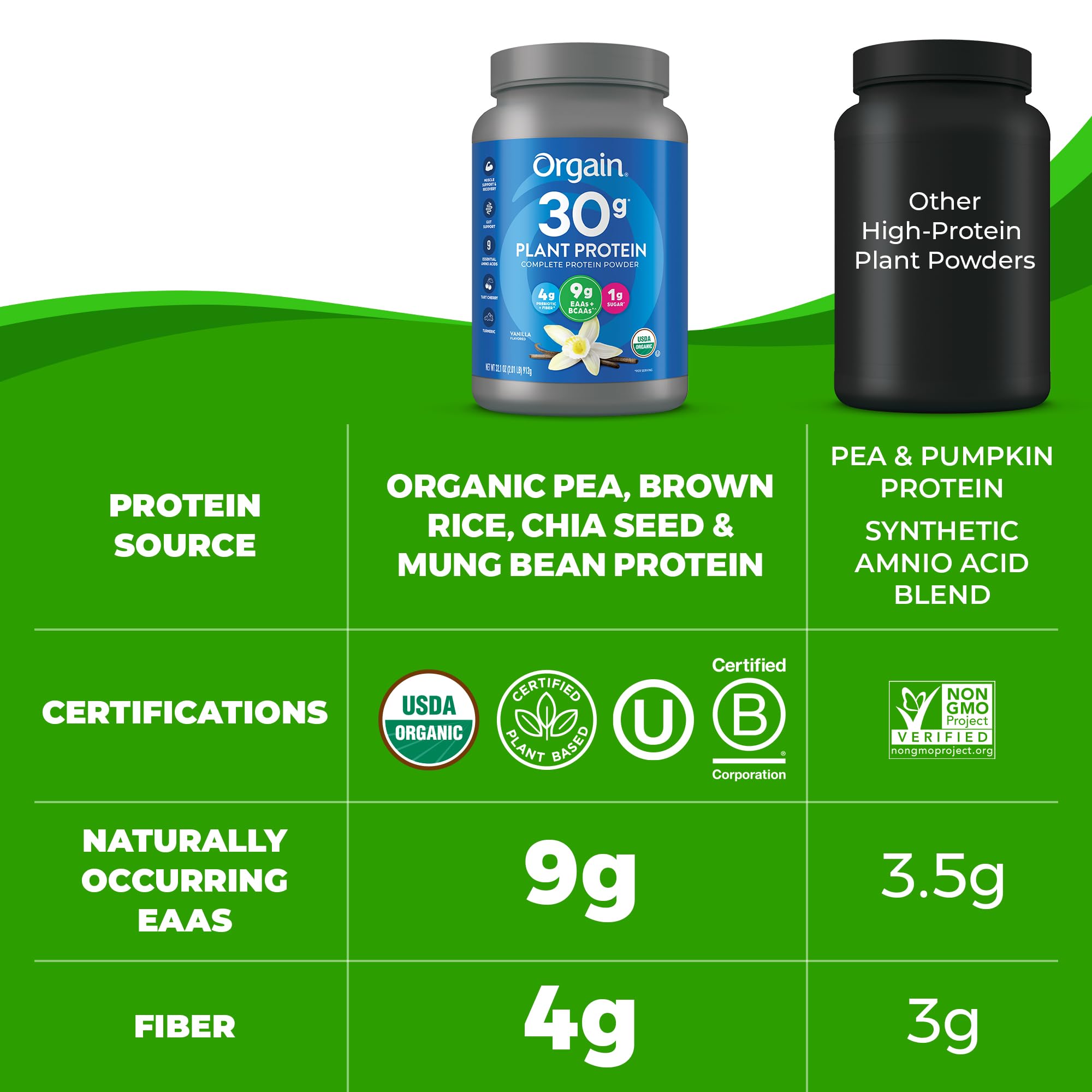 Foto 7 pulgar | Proteína En Polvo Orgain Organic 30 G, Vainilla Vegana, 910 G - Venta Internacional.
