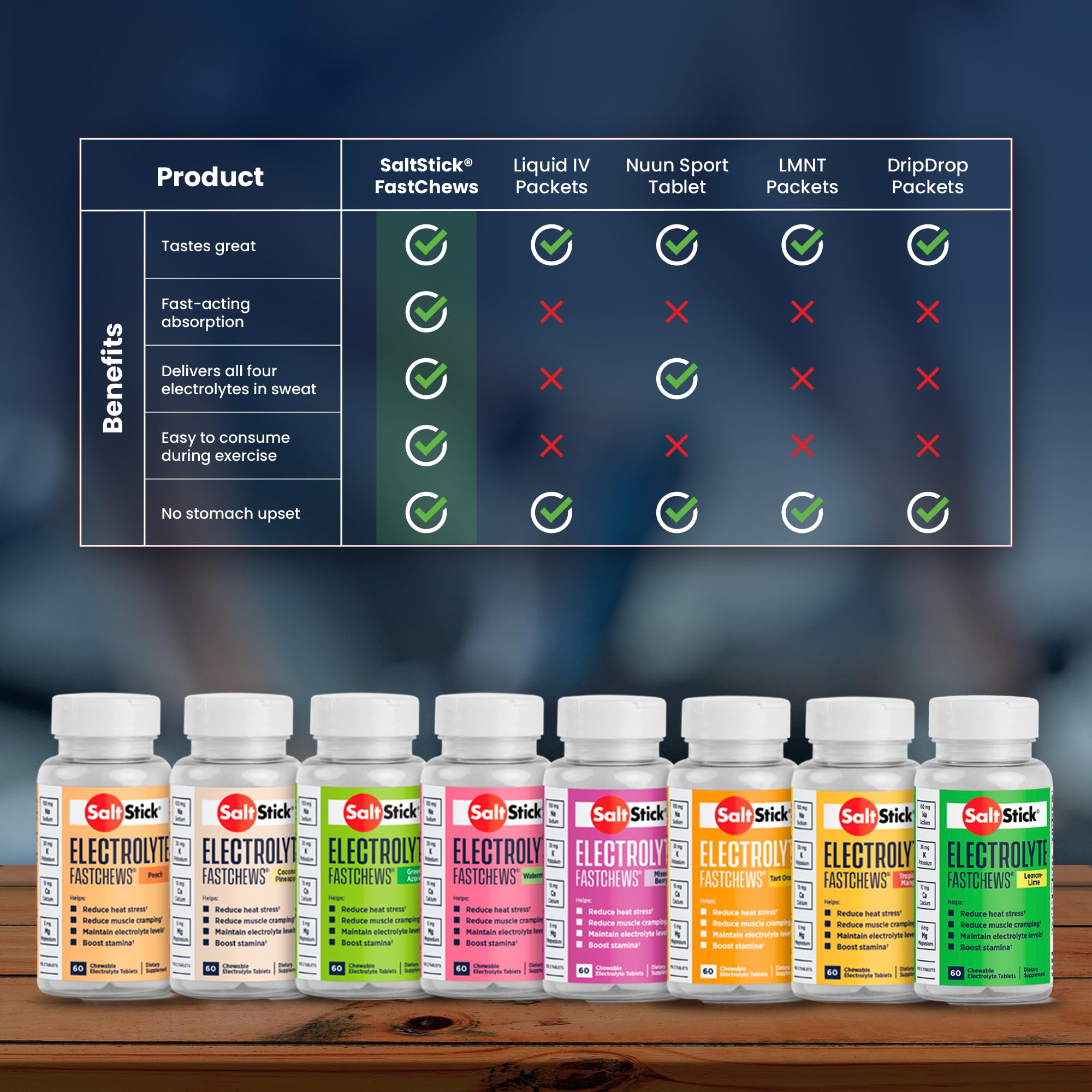 Foto 6 pulgar | Electrolyte Fastchews Saltstick Sabor Naranja 120 Comprimidos - Venta Internacional.