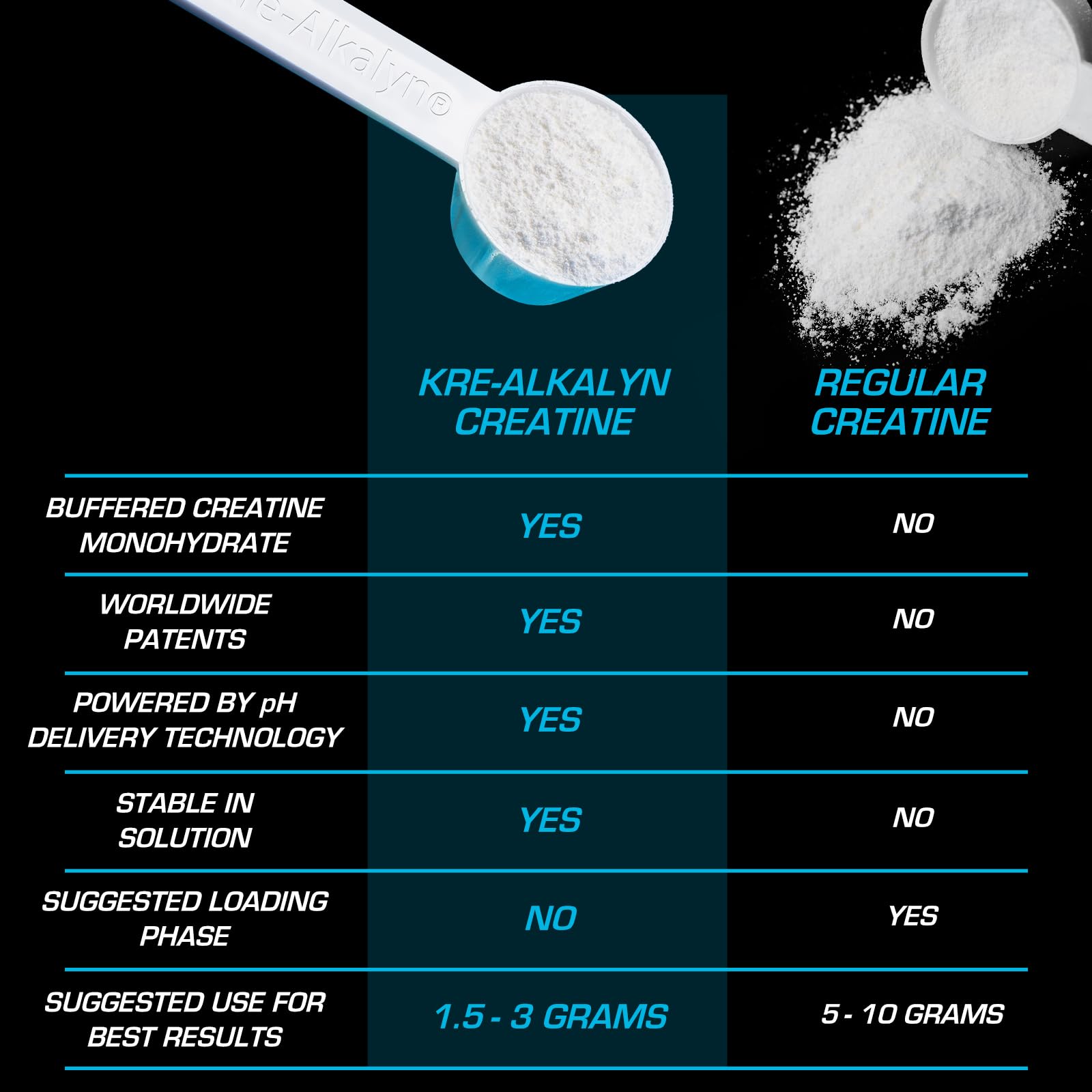 Foto 6 pulgar | Suplemento Efx Sports Kre-alkalyn Efx Powder 266 Porciones - Venta Internacional.