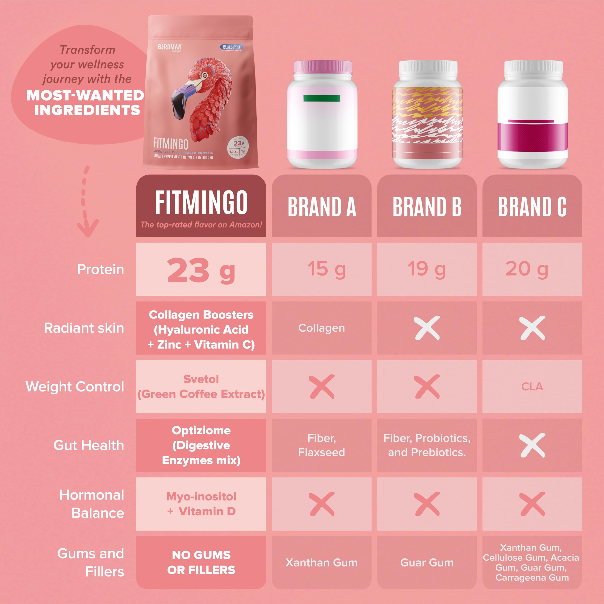 Foto 7 pulgar | Proteína En Polvo Birdman Fitmingo Vegan Para Mujer, 22 G, Arándano - Venta Internacional.