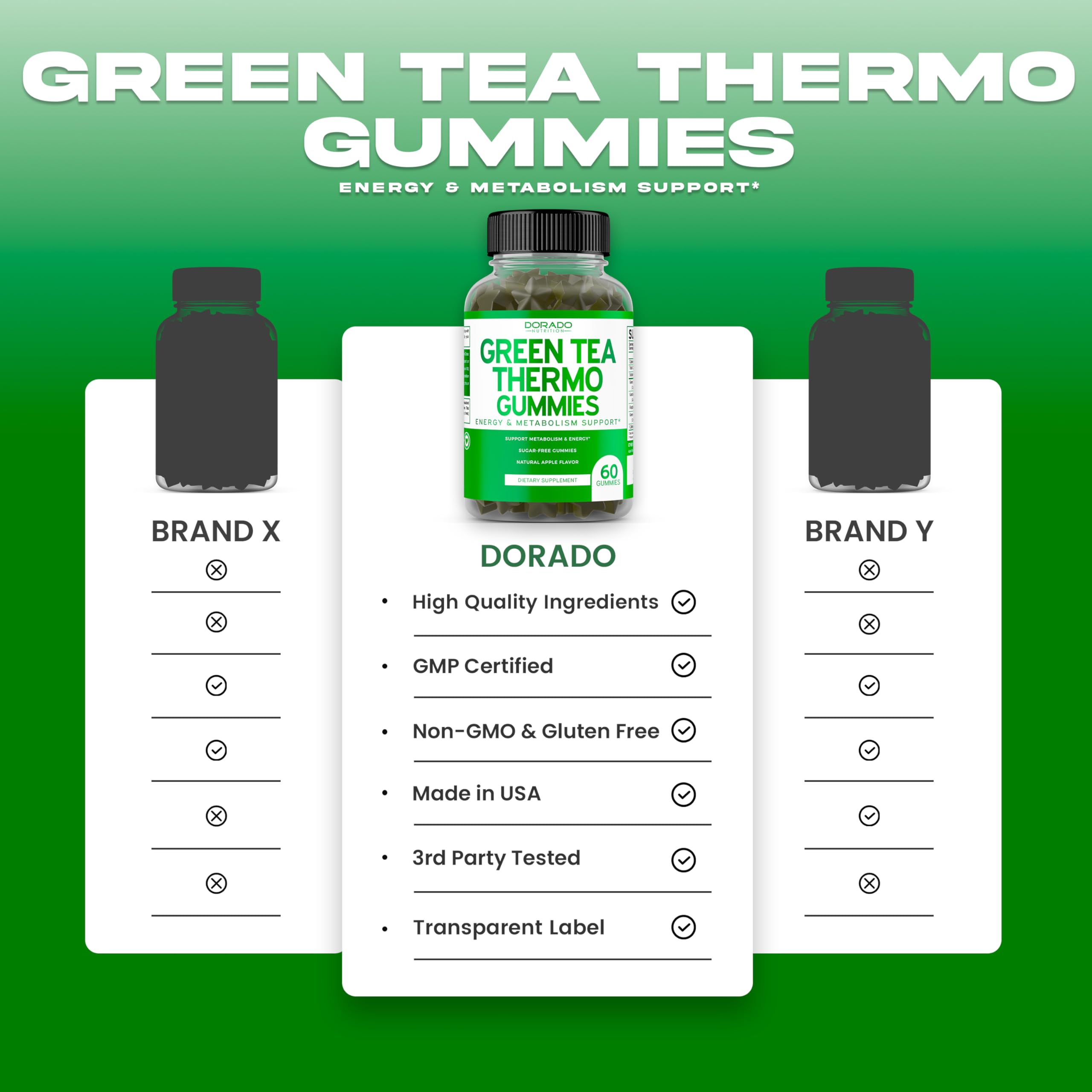 Foto 5 | Gomitas Quemadoras De Grasa Con Té Verde Supplement Dorado Nutrition, 60 Unidades - Venta Internacional.