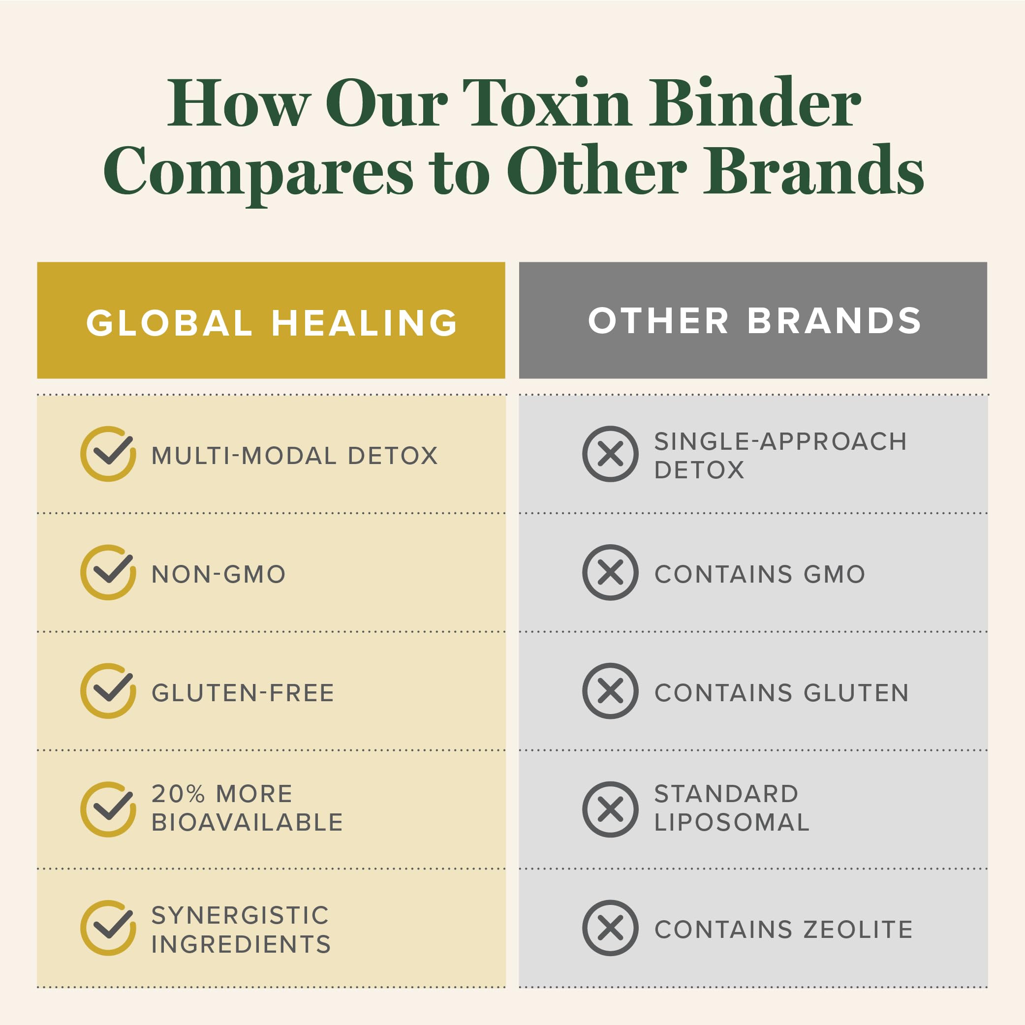 Foto 6 pulgar | Soporte Desintoxicante Toxin Binder Global Healing Microsomal De 60 Ml - Venta Internacional.