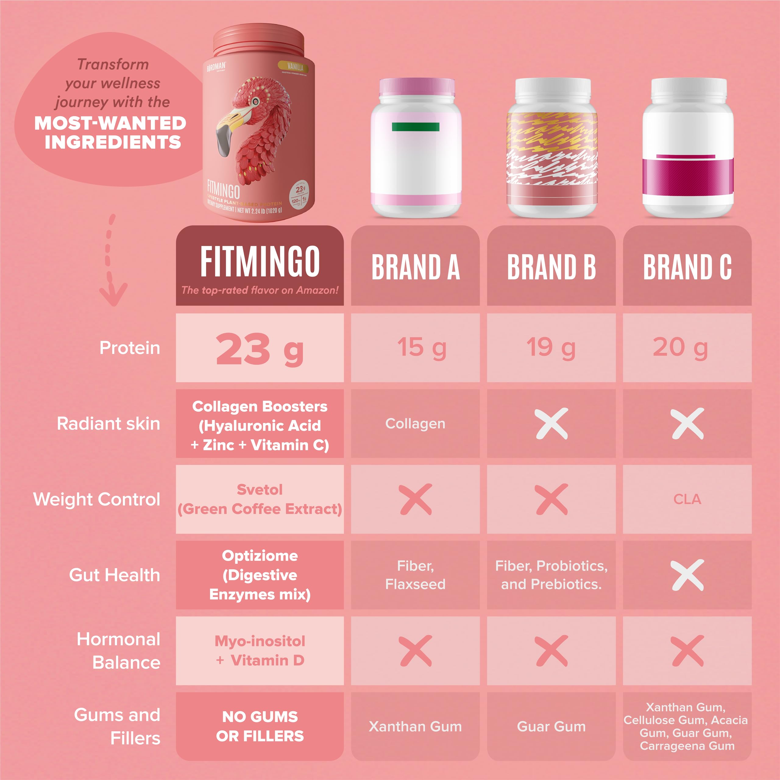 Foto 6 | Proteína En Polvo Birdman Fitmingo Vegan Con Inositol Y Colágeno - Venta Internacional.