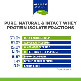 Foto 4 | Isonatural Allmax Nutrition 2.27 kg-Venta Internacional