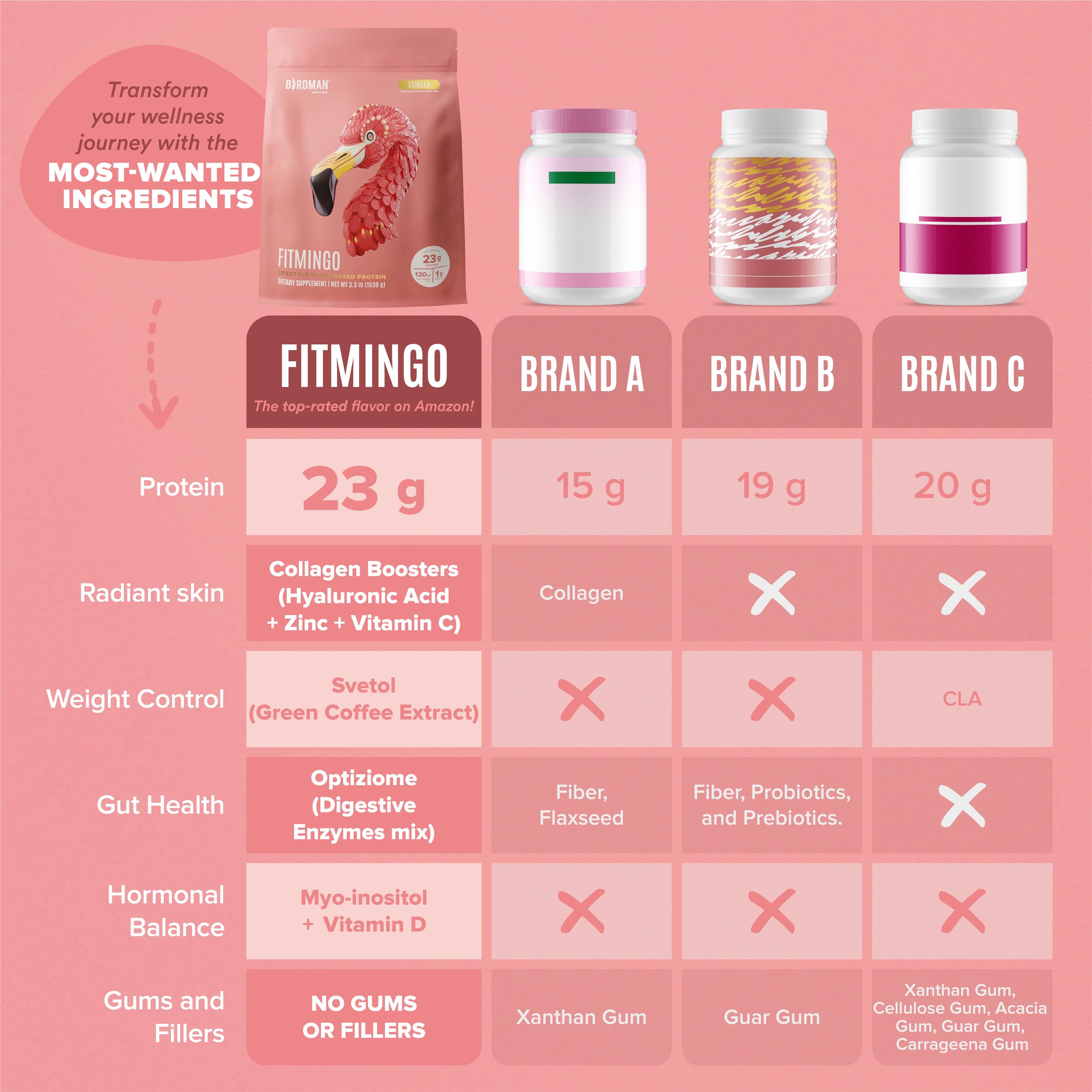 Foto 7 pulgar | Proteína En Polvo Birdman Fitmingo Vegan Para Mujer, 23 G, Vainilla - Venta Internacional.
