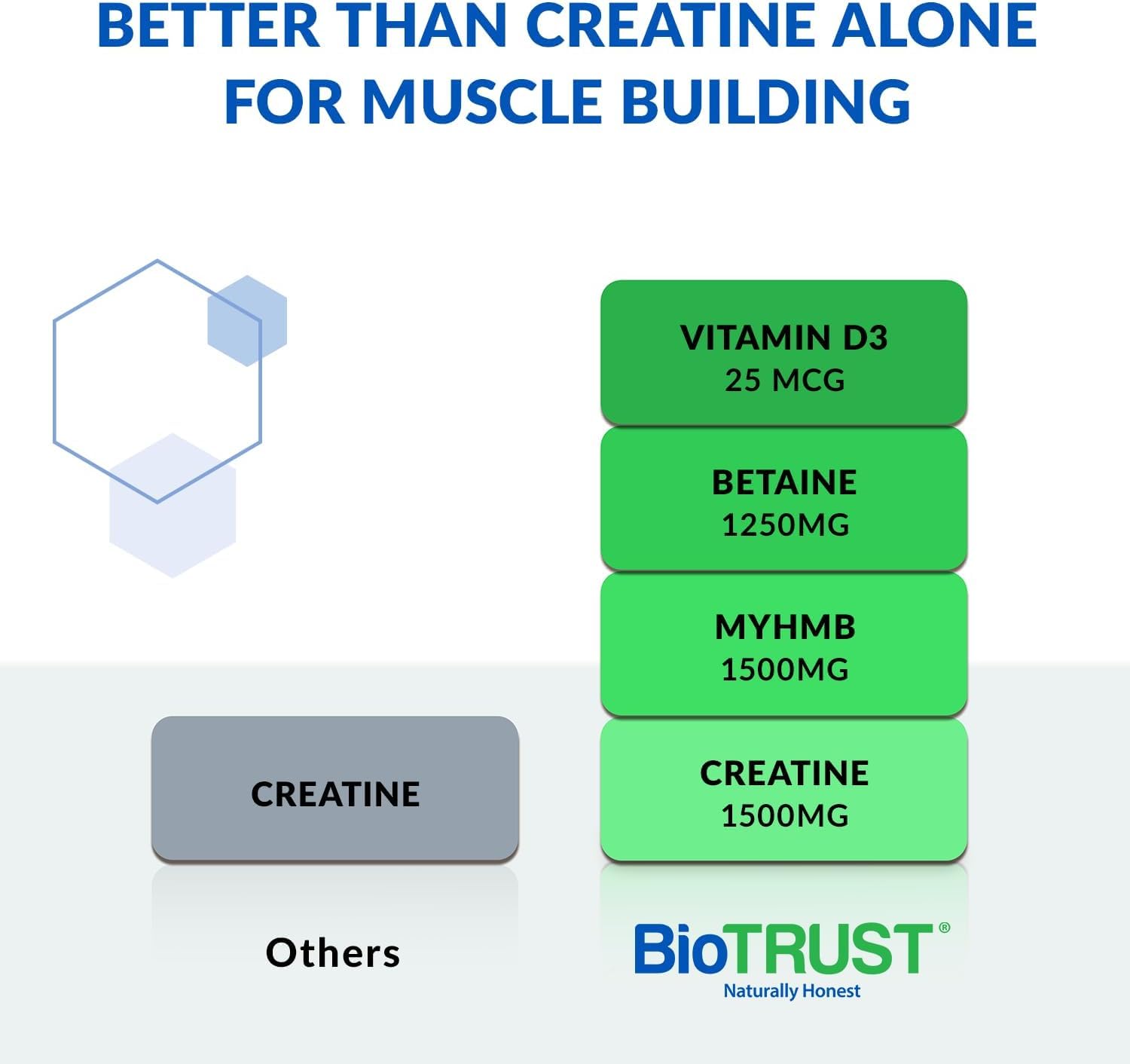 Foto 3 pulgar | Muscle Builder Biotrust Ageless Con Creatina Micronizada 60 Dosis - Venta Internacional.