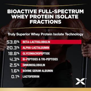 Foto 4 | Proteína De Suero Aislada Allmax Isoflex Chocolate Y Cacahuete 900 G - Venta Internacional.