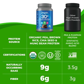Foto 6 | Proteína En Polvo Orgain Orgain Organic Vegano 908g - Venta Internacional.