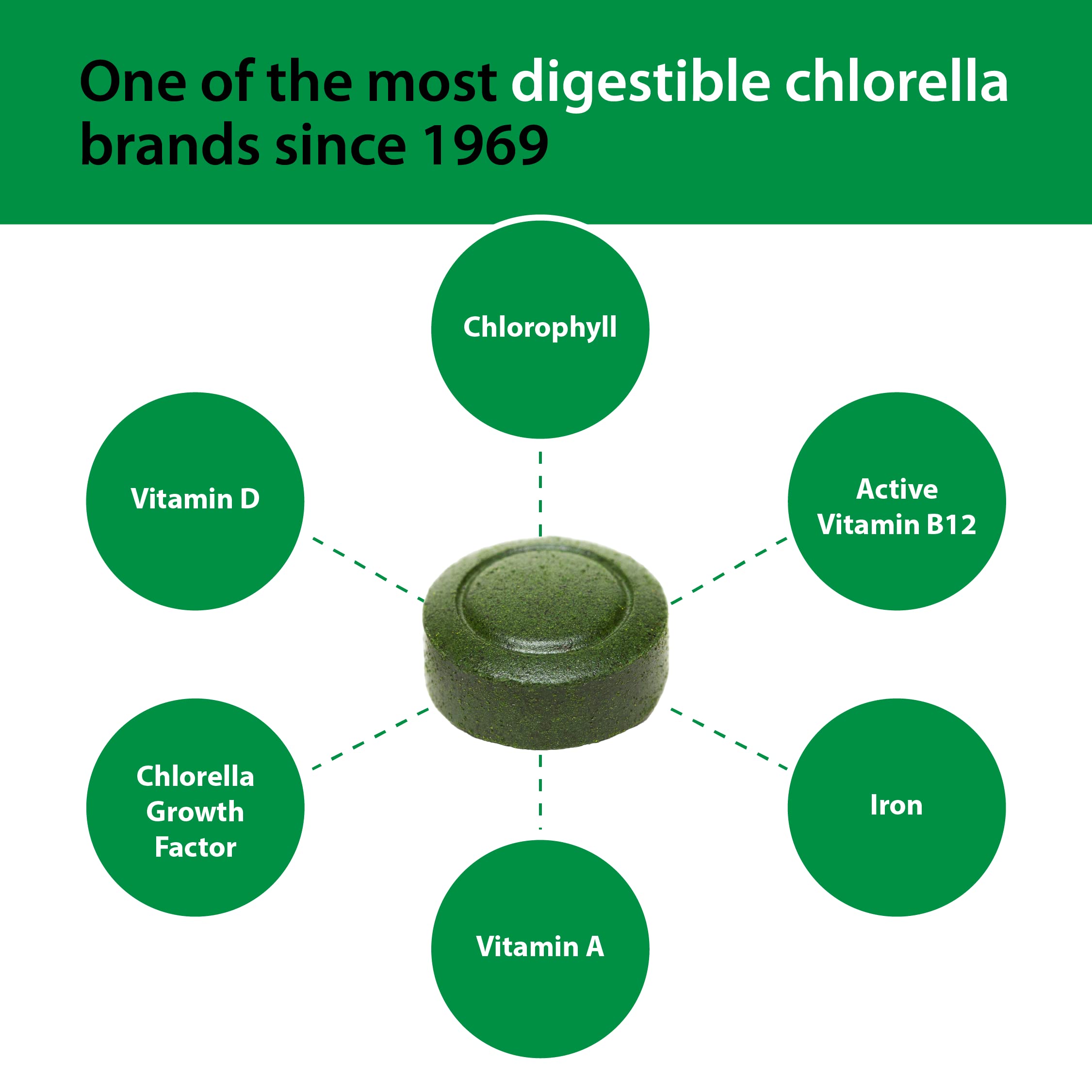 Foto 7 pulgar | Suplemento Sun Chlorella Green Algae 200 Mg 300 Comprimidos - Venta Internacional.