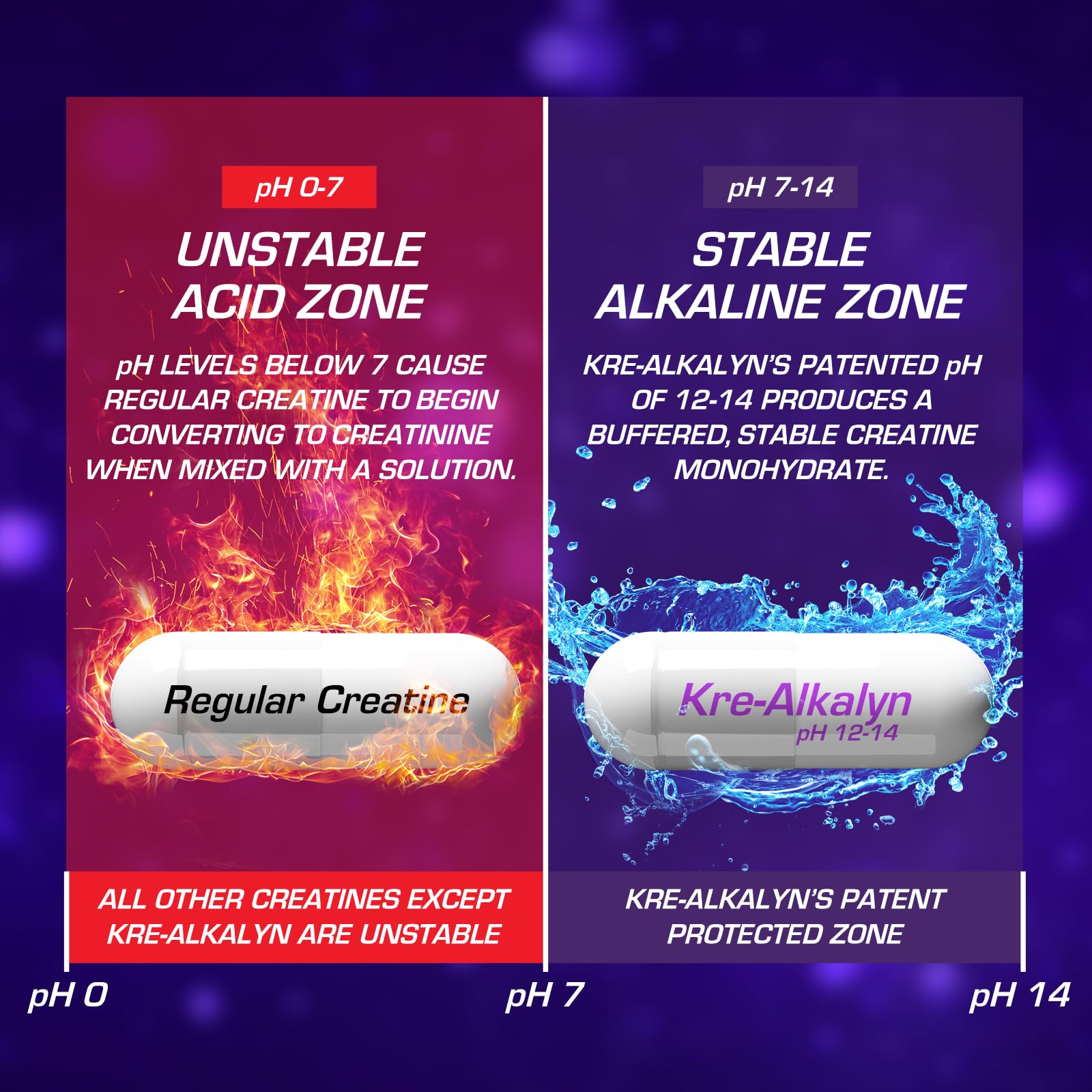 Foto 4 | Suplemento Efx Sports Kre-alkalyn Efx Ph Correct Creatina - Venta Internacional.