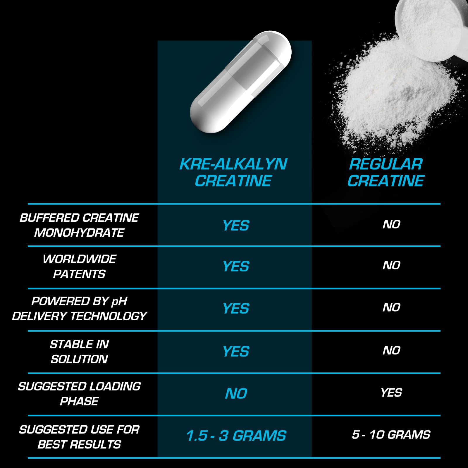 Foto 6 pulgar | Suplemento Efx Sports Kre-alkalyn Efx Ph Correct Creatina - Venta Internacional.
