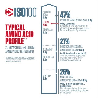 Foto 3 | Brownie De Chocolate De Suero Dymatize Iso 100 Con Proteína En Polvo, 1.6 Libras - Venta Internacional.