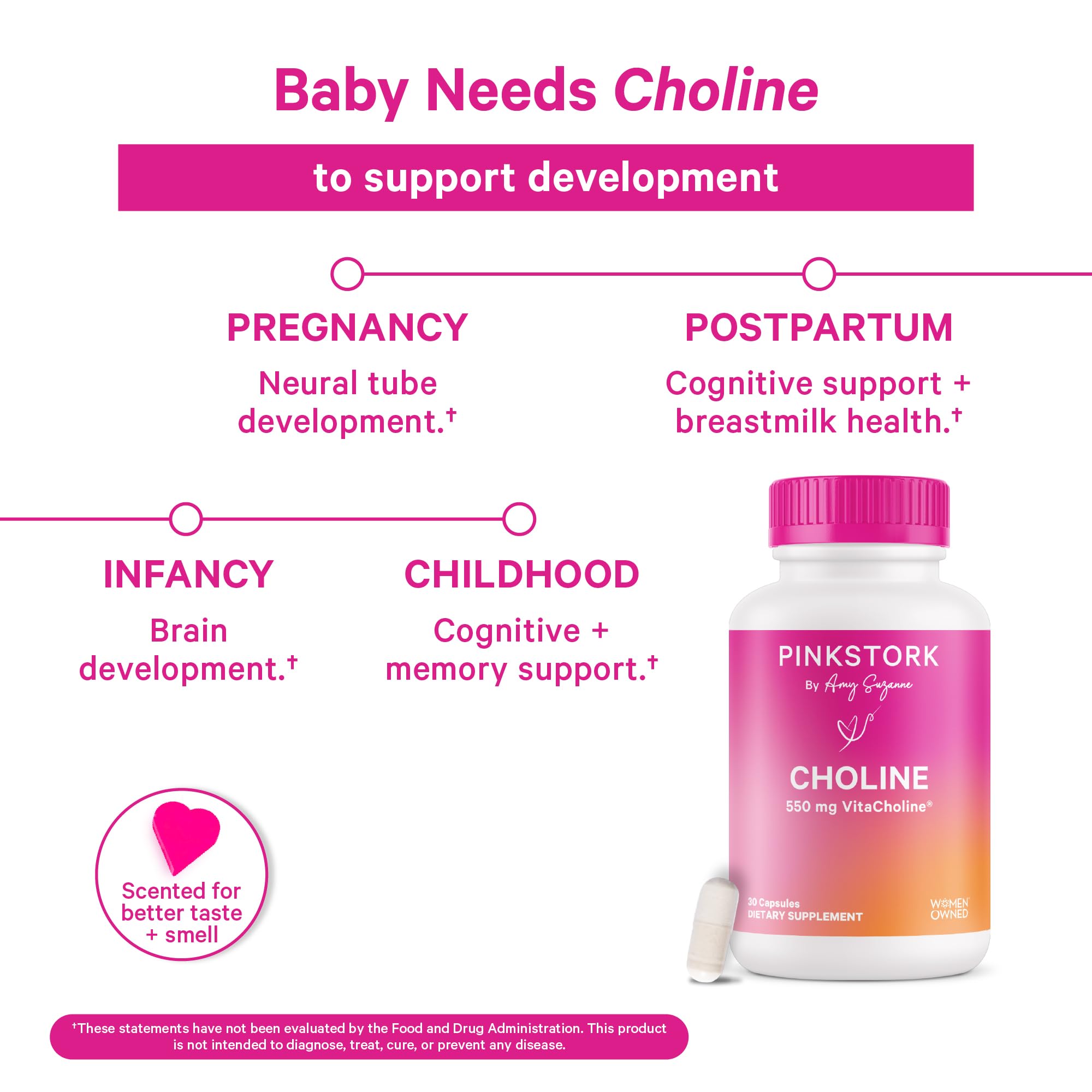 Foto 2 | Suplemento Pink Stork Choline 550 Mg De Bitartrato De Colina 30 Cápsulas - Venta Internacional.