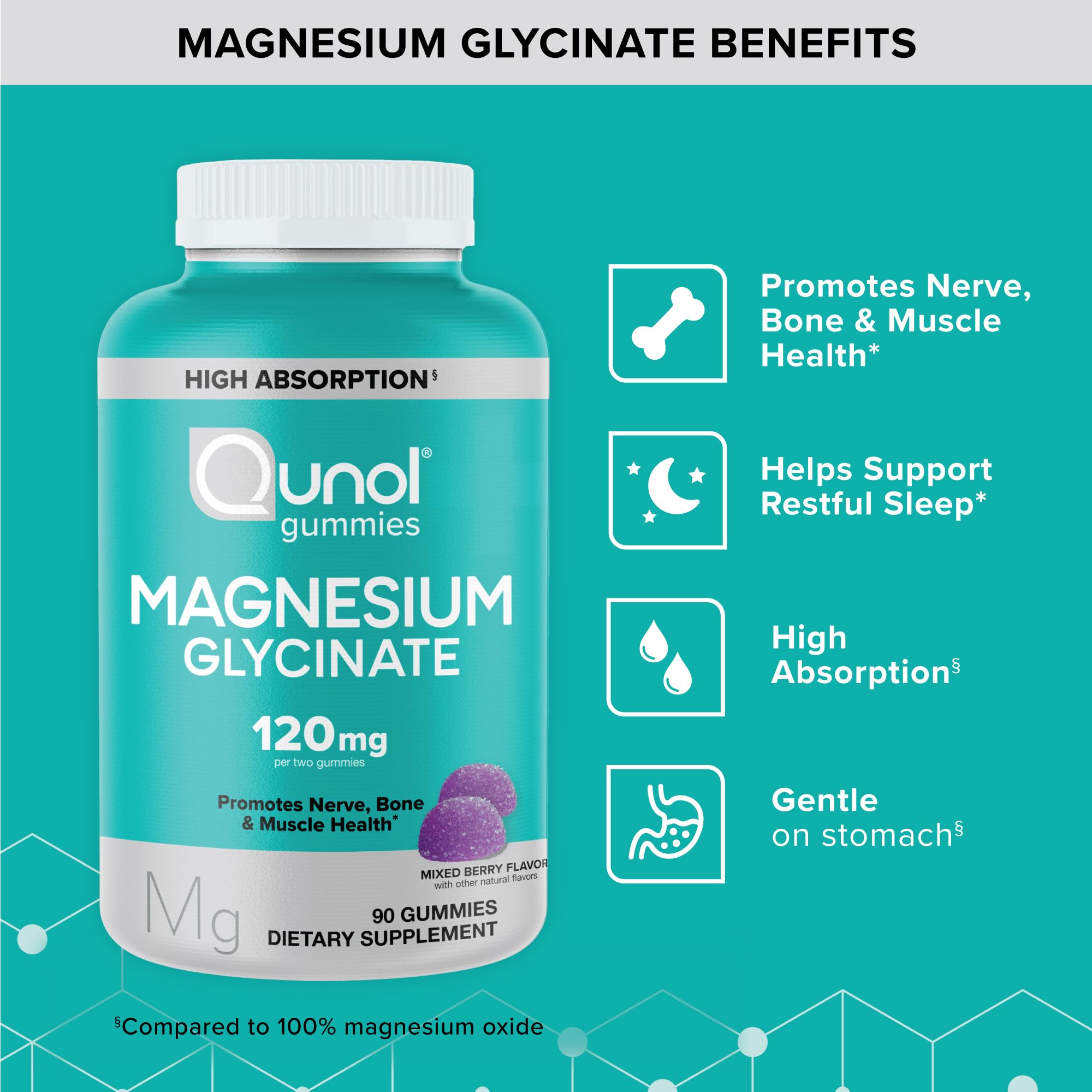 Foto 2 | Gomitas De Glicinato De Magnesio Quinol 120 Mg, 90 Unidades (paquete De 1) - Venta Internacional.