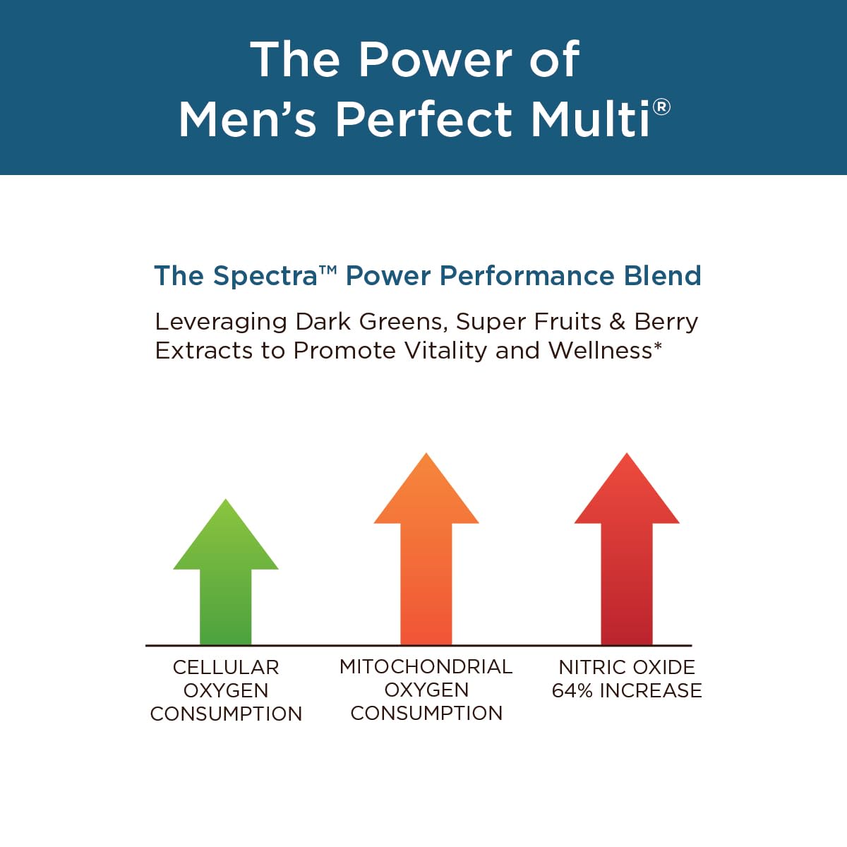 Foto 4 pulgar | Suplemento Purity Products Para Hombre Perfect Multi 90 Comprimidos - Venta Internacional.