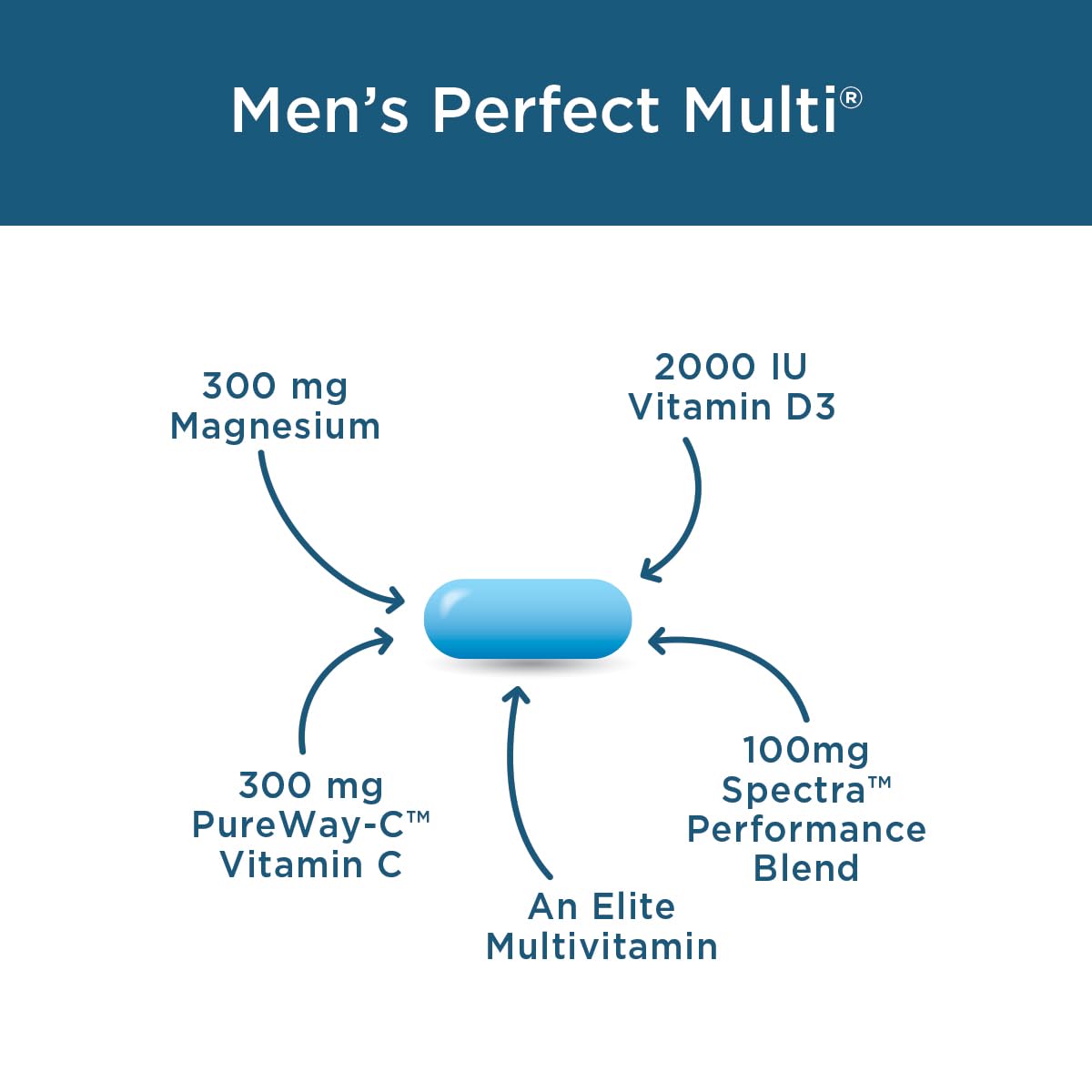 Foto 5 | Suplemento Purity Products Para Hombre Perfect Multi 90 Comprimidos - Venta Internacional.
