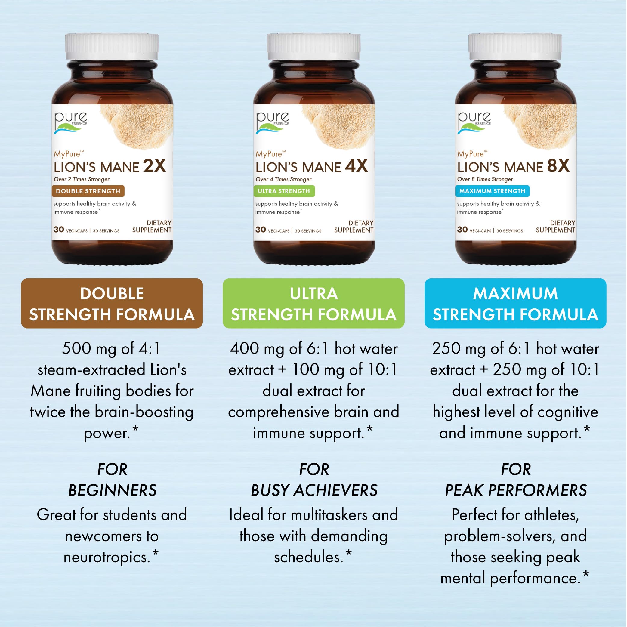 Foto 6 | Suplemento Pure Essence Labs Mypure Lion's Mane 2 X 30 Cápsulas - Venta Internacional.