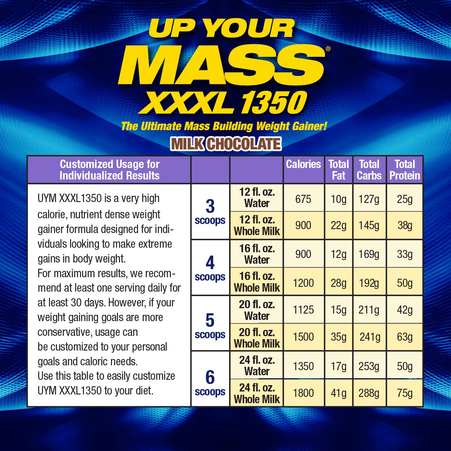 Foto 7 pulgar | Weight Gainer Máximo Rendimiento Humano Mhp Uym Xxxl 1350 - Venta Internacional.