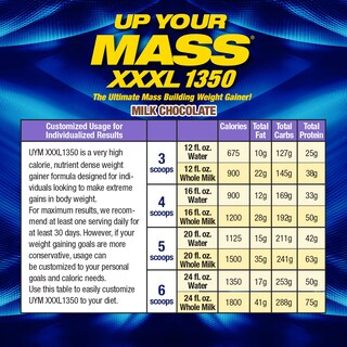Foto 6 | Weight Gainer Máximo Rendimiento Humano Mhp Uym Xxxl 1350 - Venta Internacional.