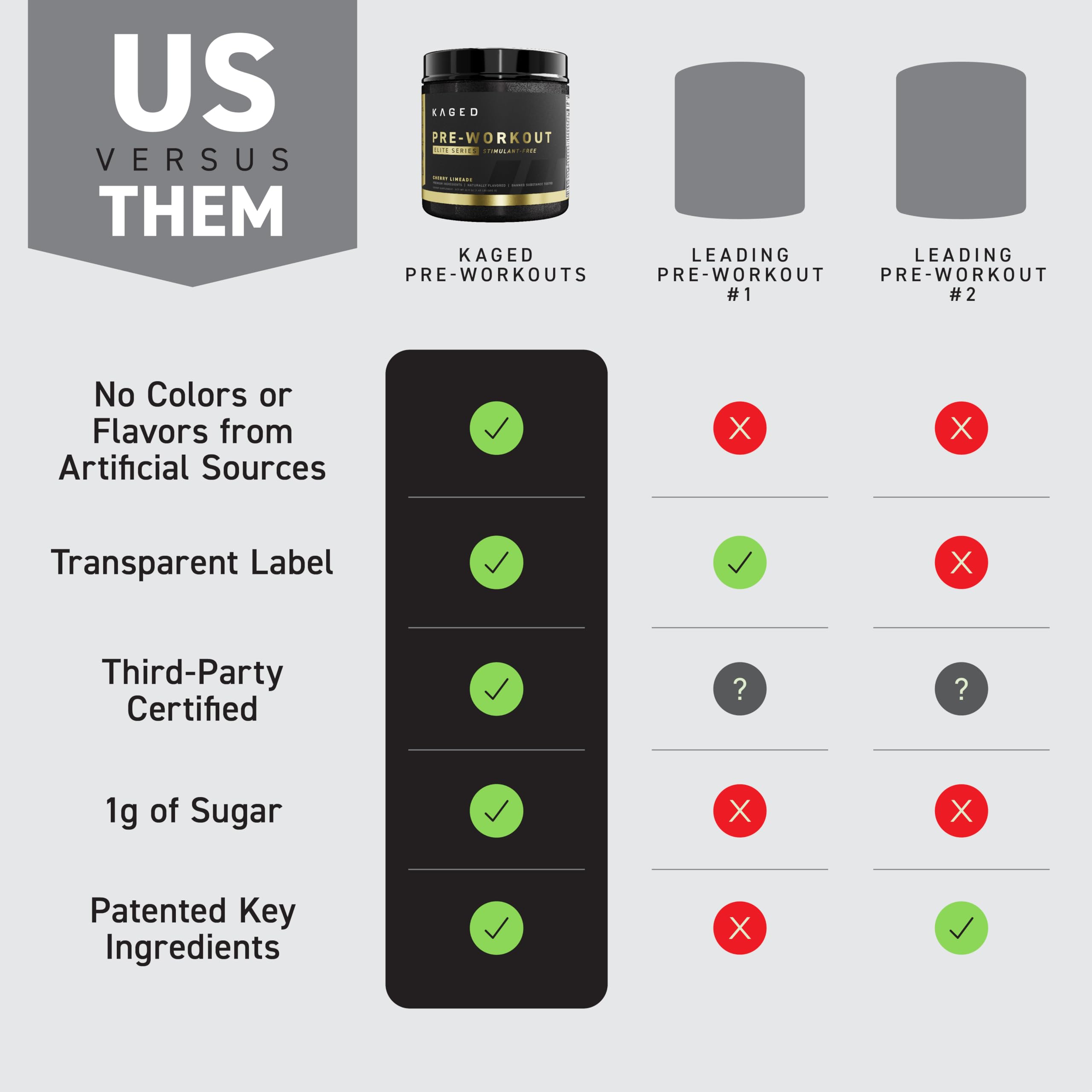 Foto 4 pulgar | Pre-workout Powder Kager Pre-workout Elite Stim-free, 20 Unidades - Venta Internacional.