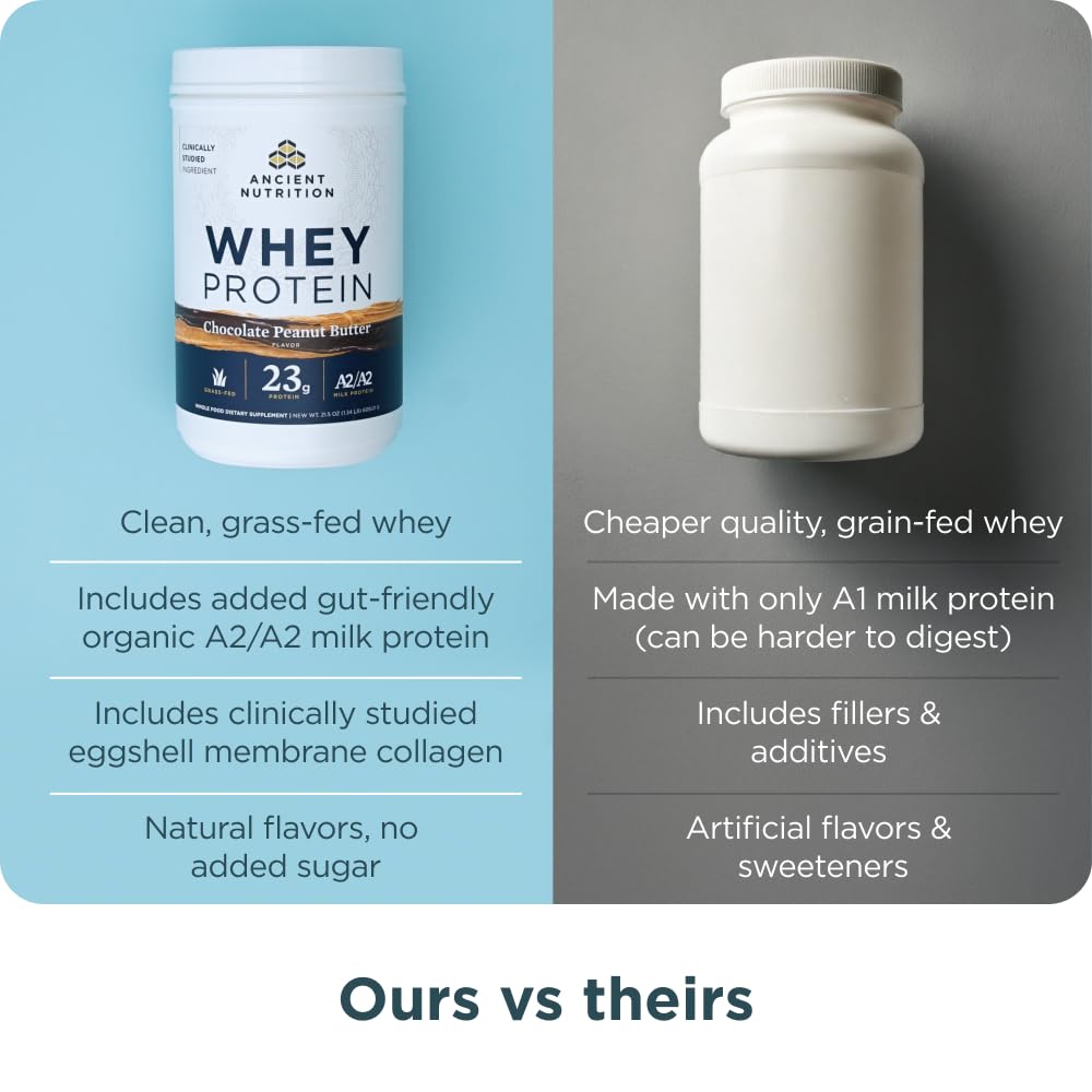 Foto 6 | Crema De Cacahuete Con Chocolate Whey Protein Ancient Nutrition, 18 Porciones - Venta Internacional.