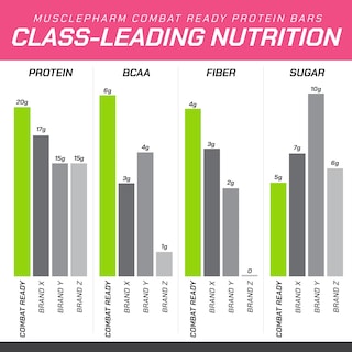 Foto 5 | Pastel De Confeti Protein Bar Musclepharm Combat Ready, 80 G, 4 Barras - Venta Internacional.