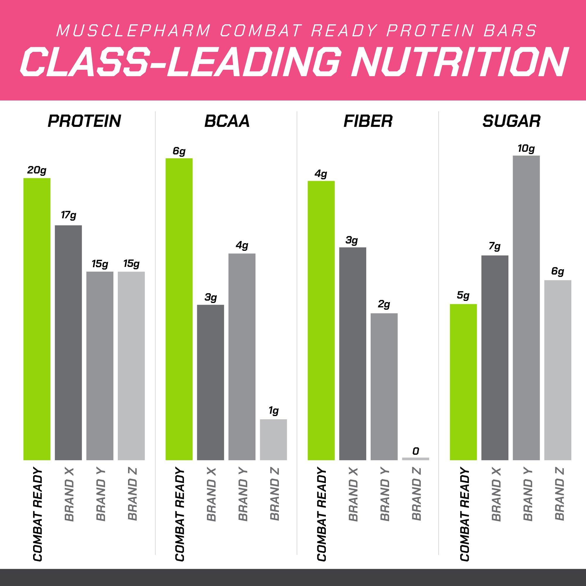 Foto 6 pulgar | Protein Bar Musclepharm Combat Ready, Tarta De Confeti, 20 G De Proteína - Venta Internacional.